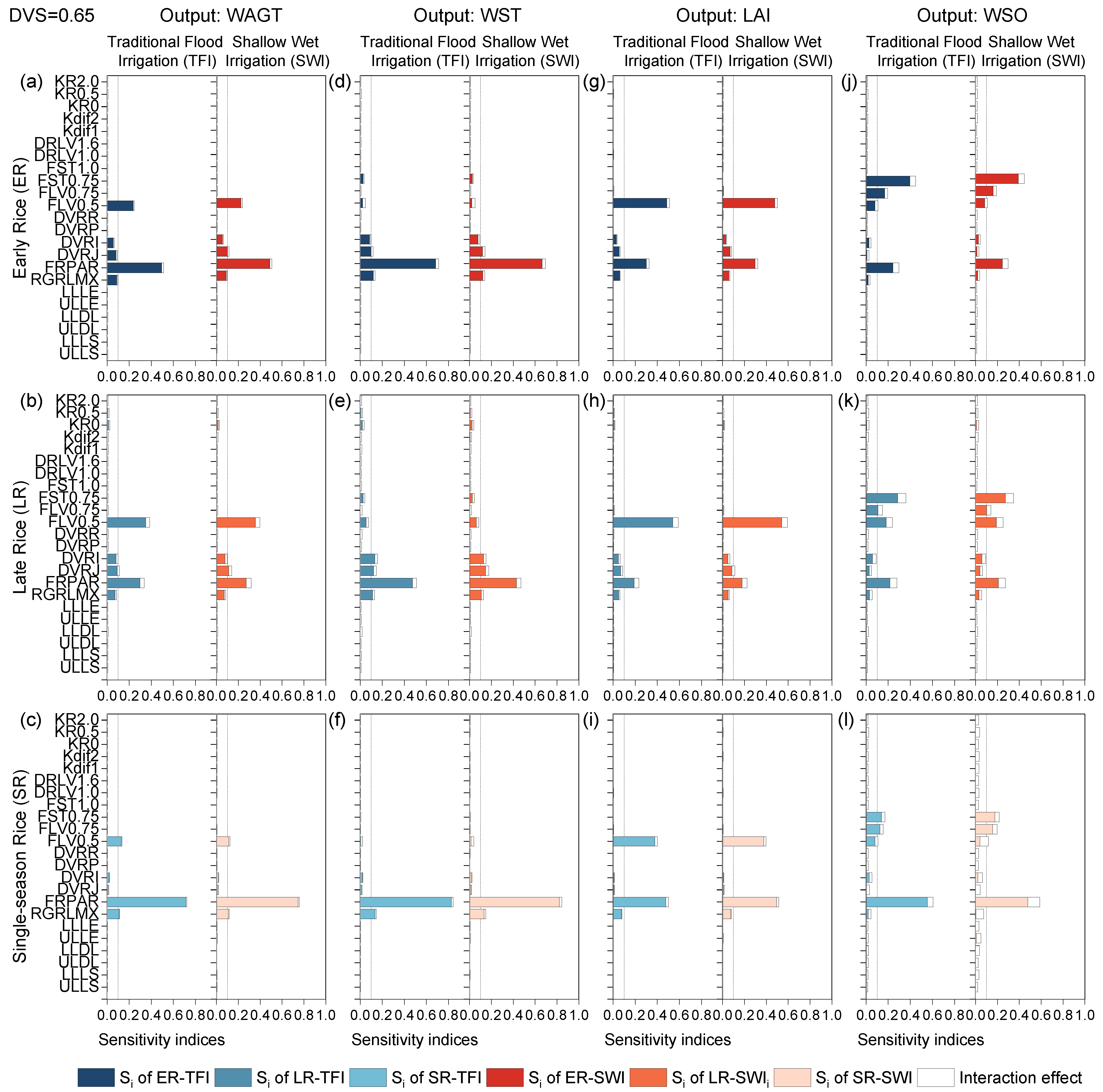 Plants 13 00262 g002