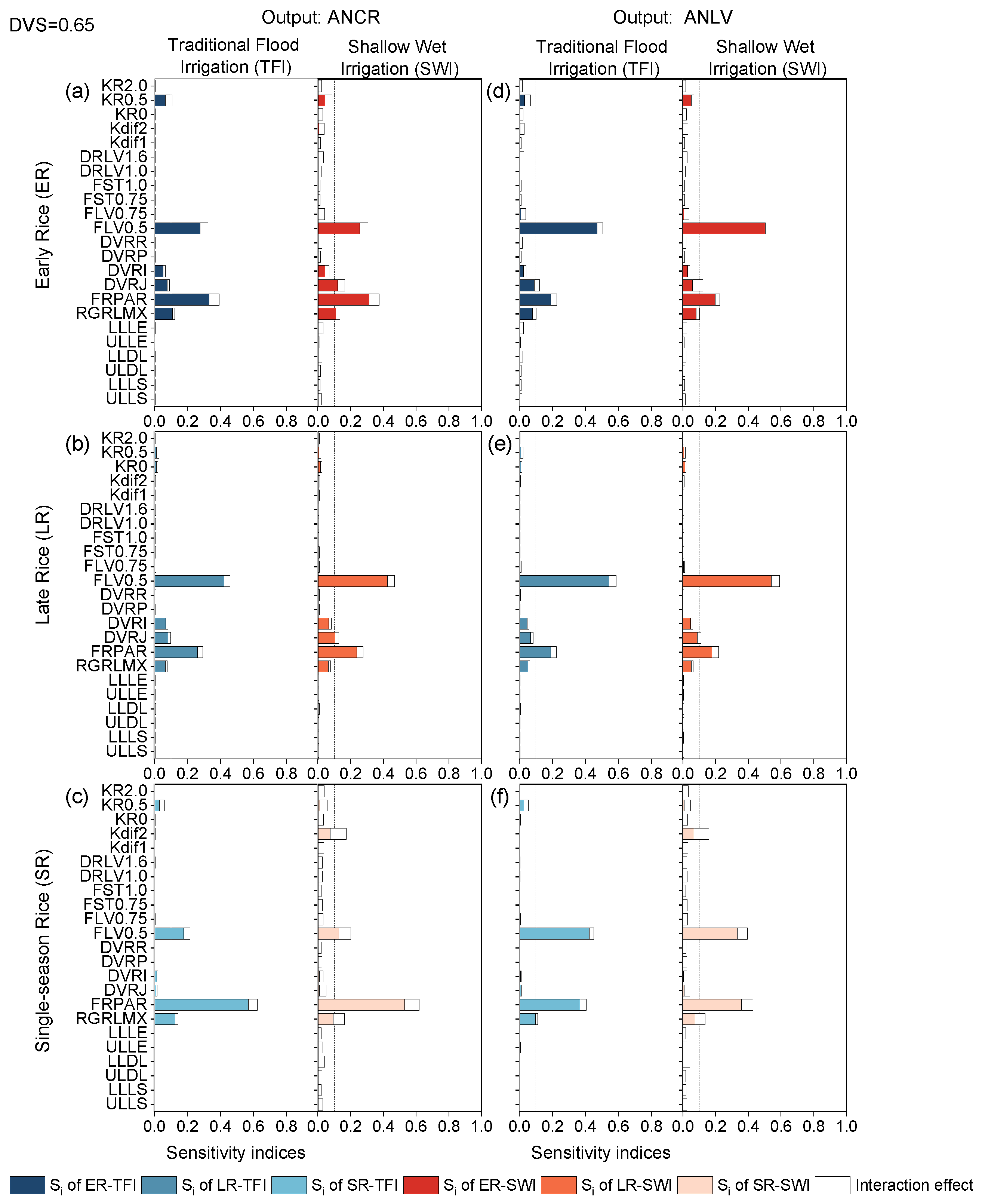 Plants 13 00262 g006