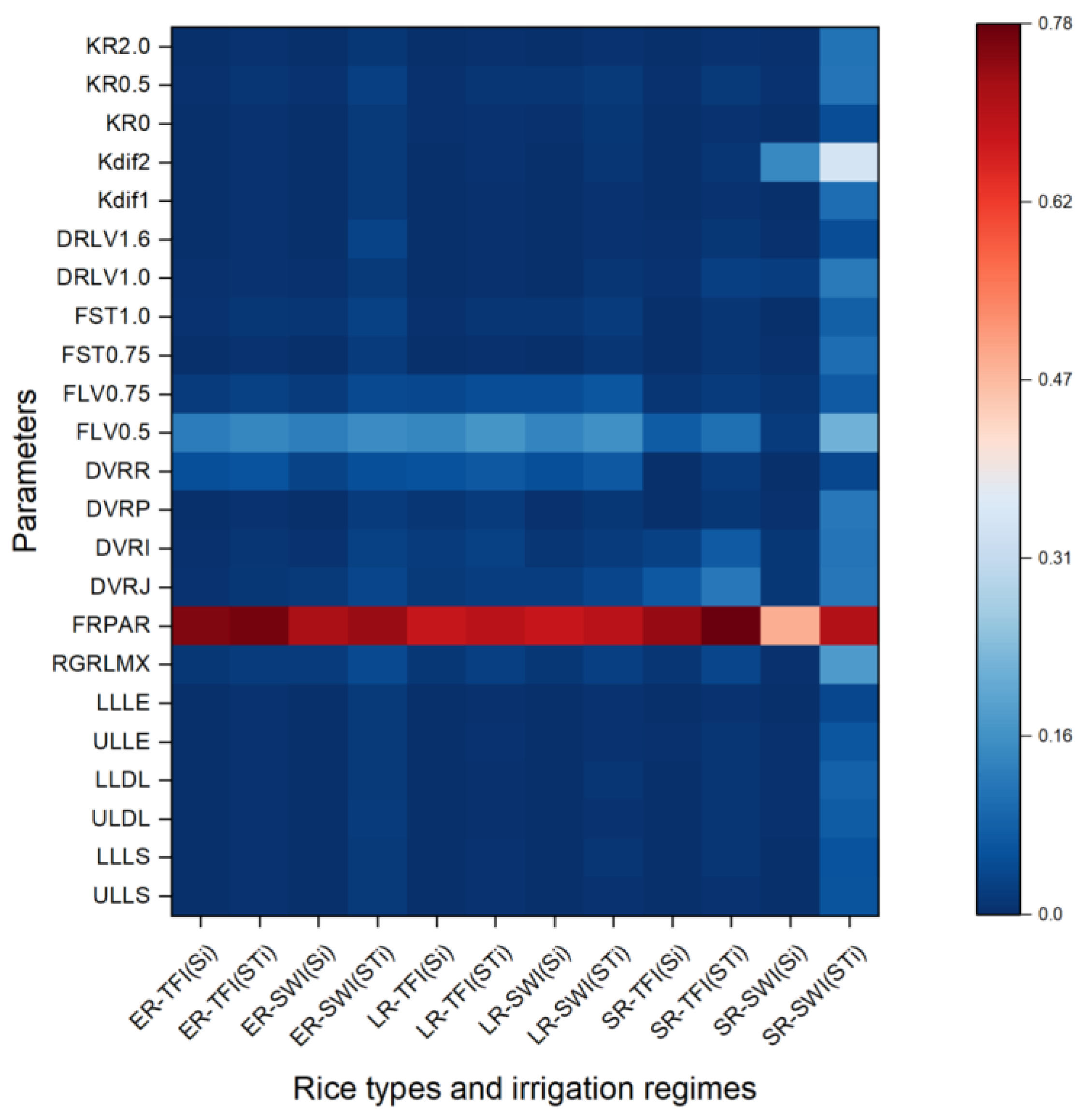 Plants 13 00262 g009