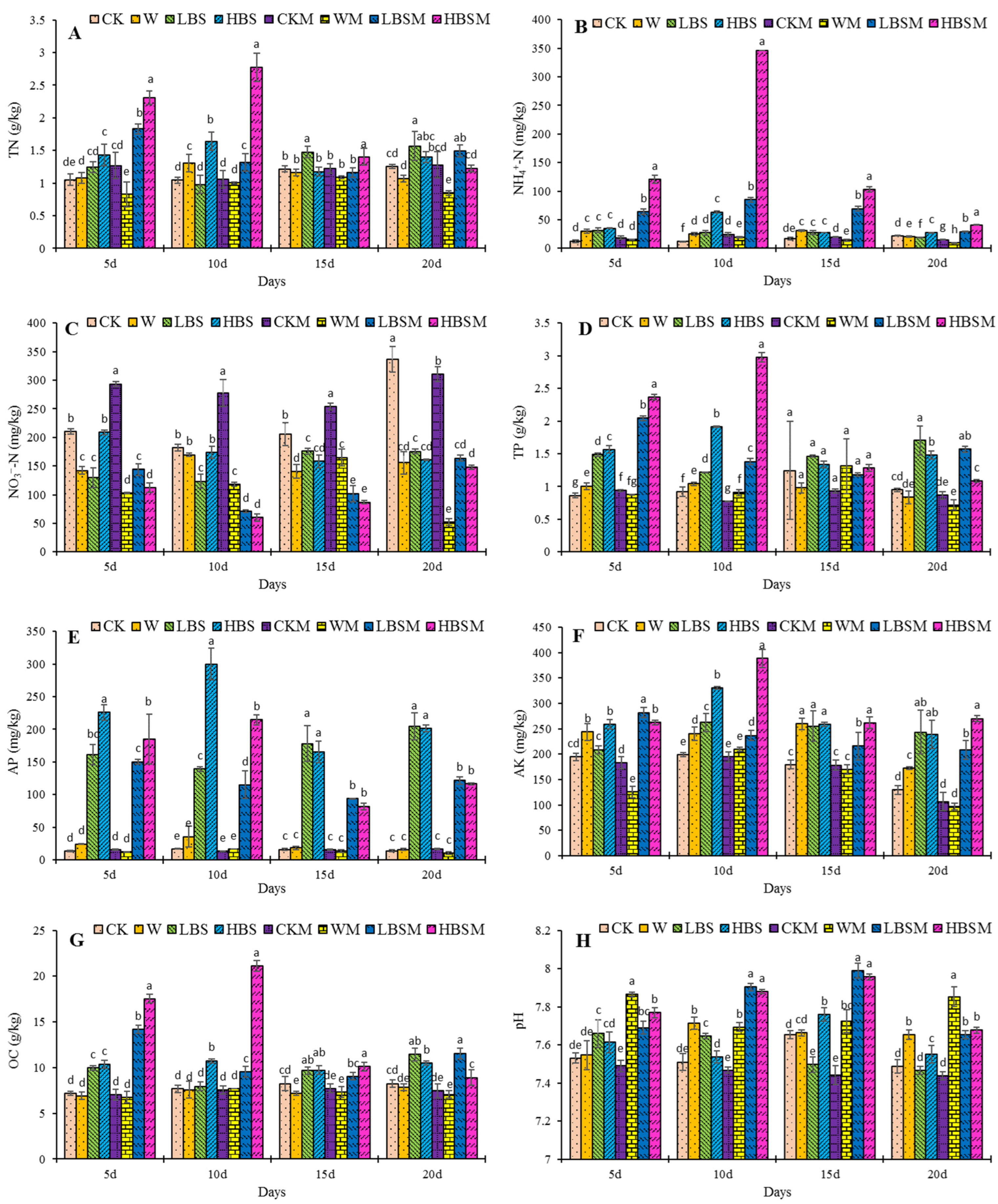 Plants 13 00265 g001 Plants 13 00265 g001