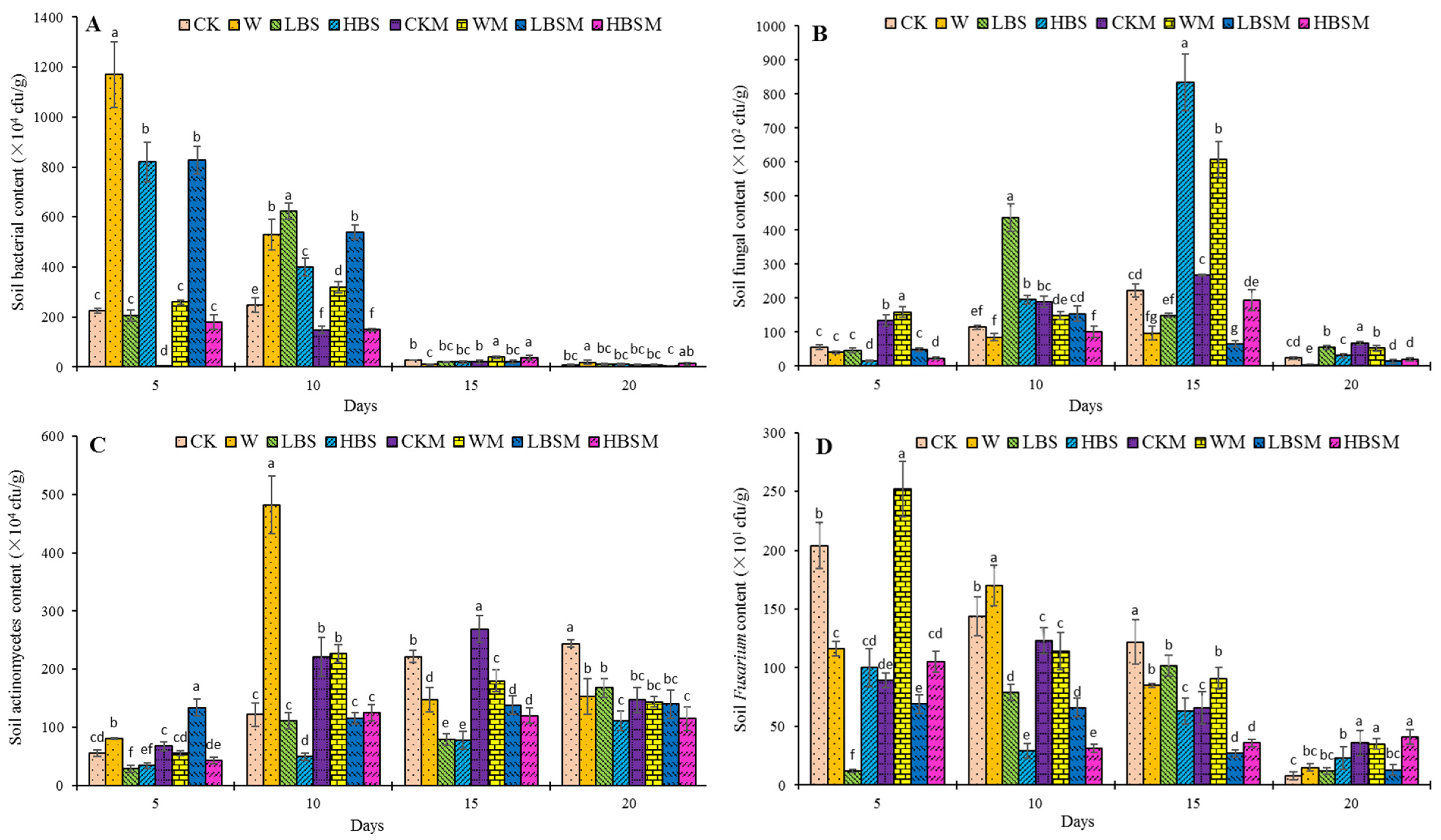 Plants 13 00265 g002 Plants 13 00265 g002