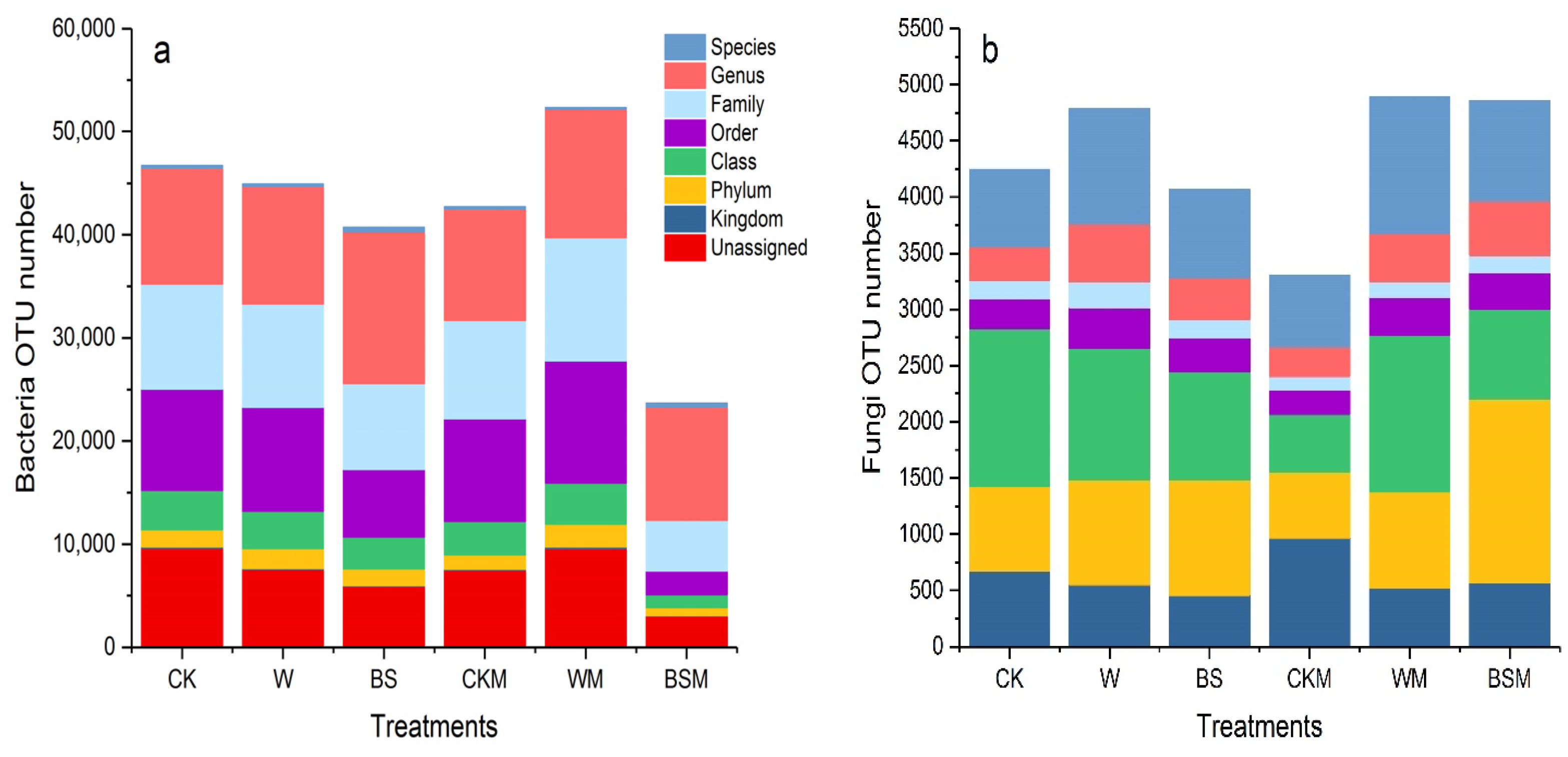 Plants 13 00265 g003 Plants 13 00265 g003