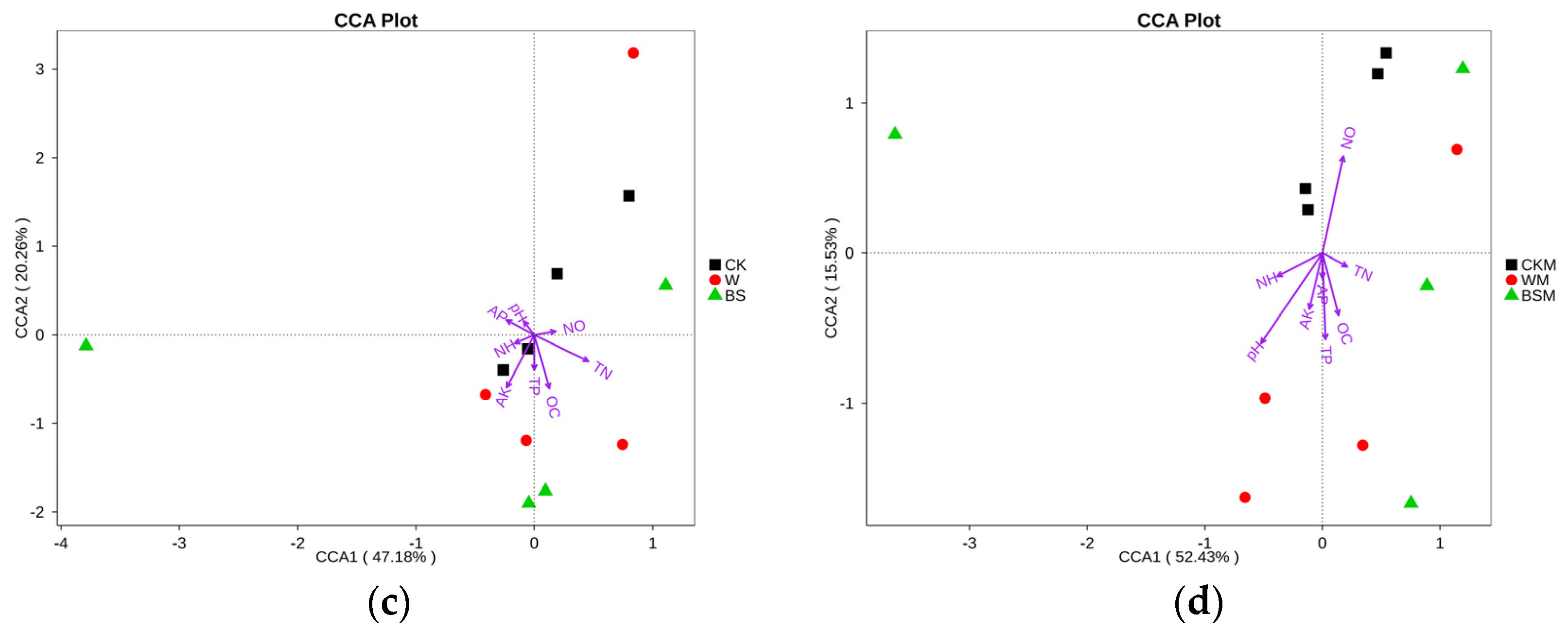 Plants 13 00265 g004b Plants 13 00265 g004b
