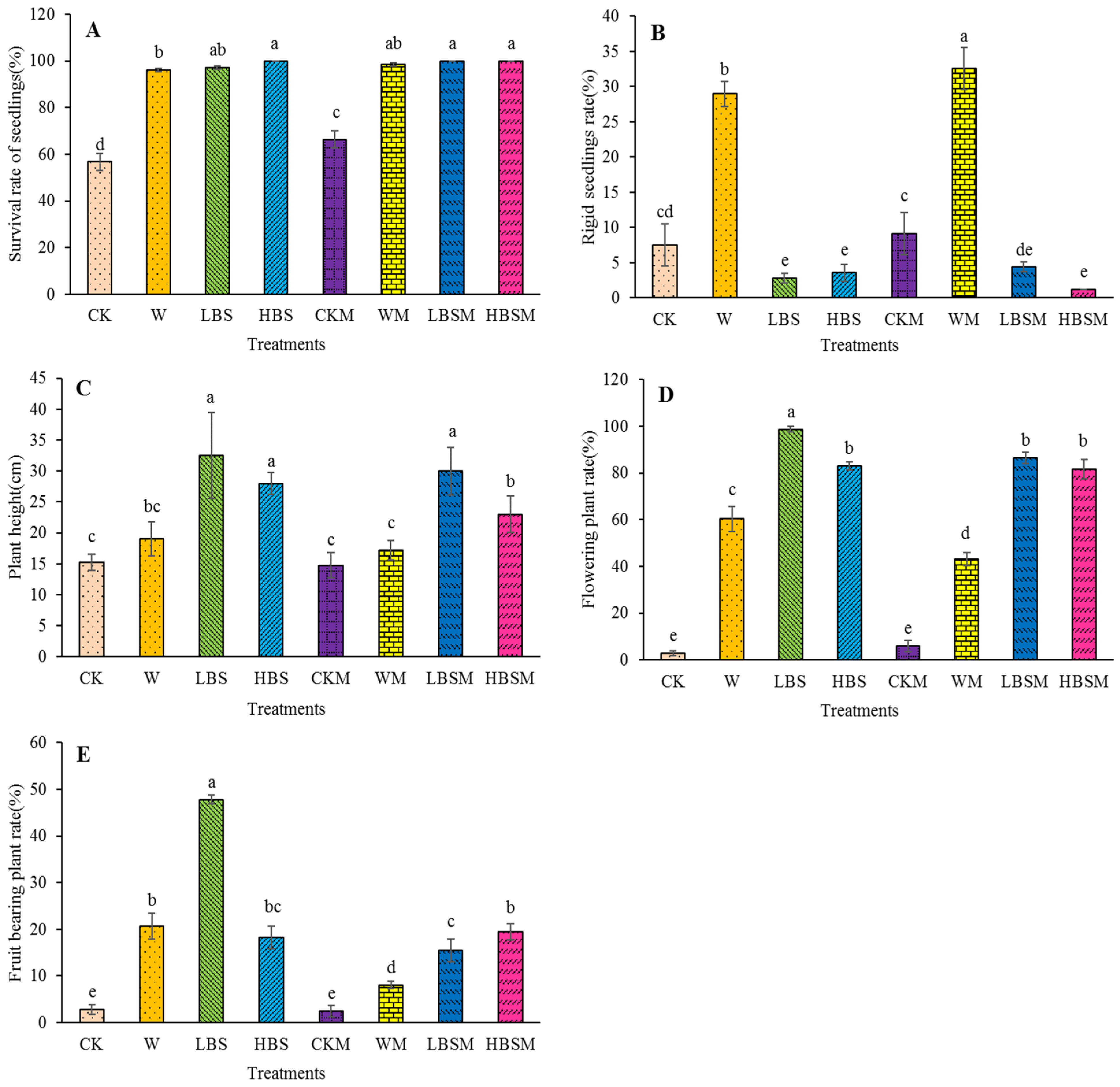 Plants 13 00265 g005 Plants 13 00265 g005