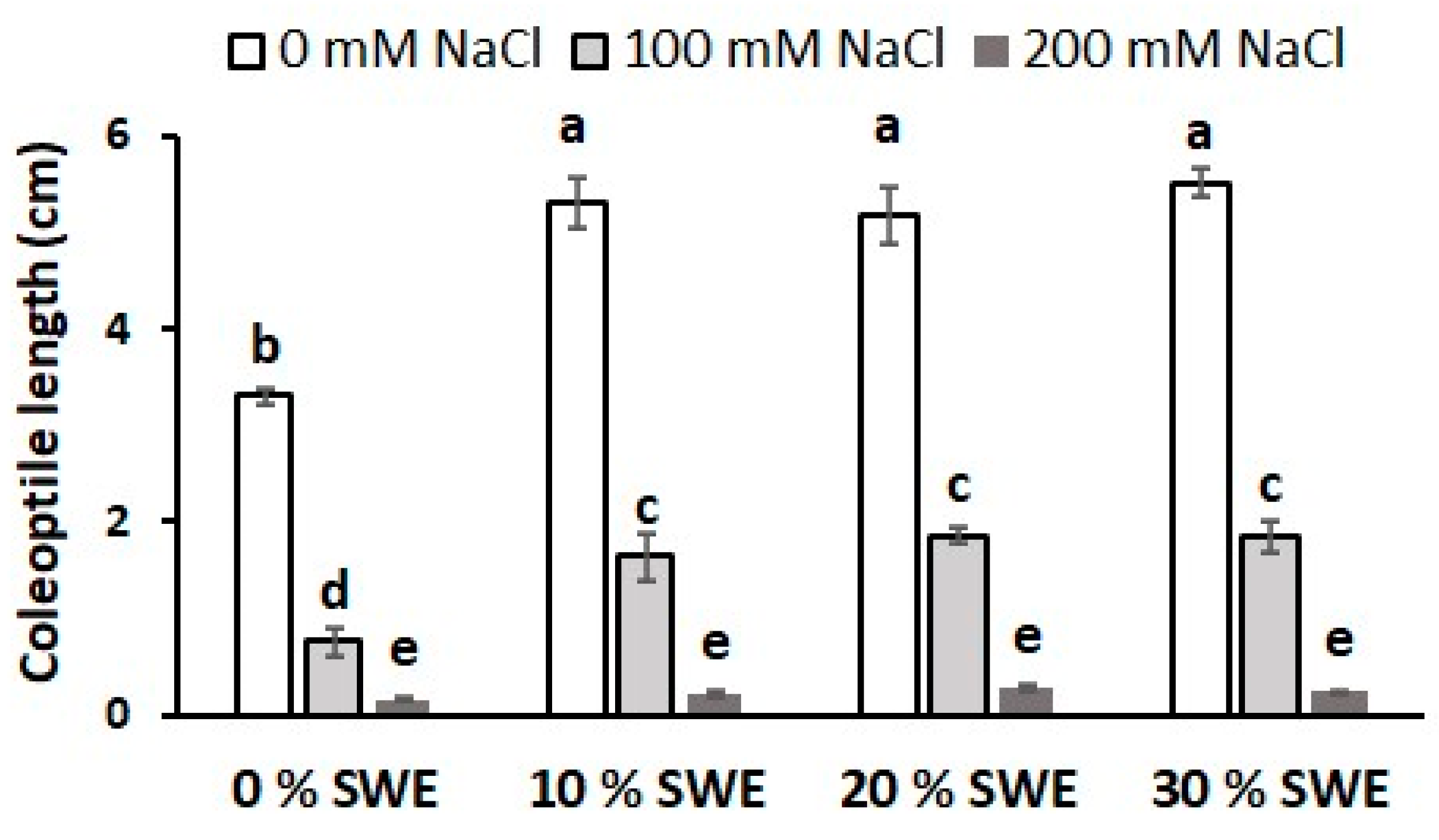 Plants 13 00283 g005 Plants 13 00283 g005