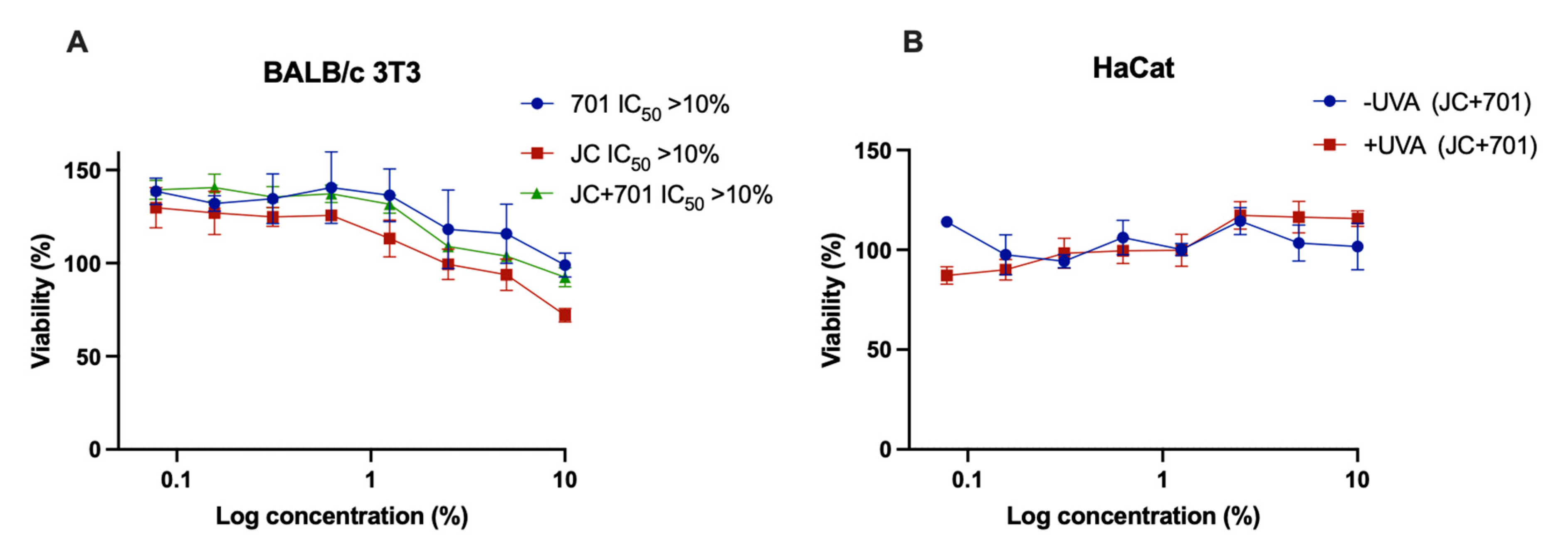 Plants 13 00287 g001 Plants 13 00287 g001