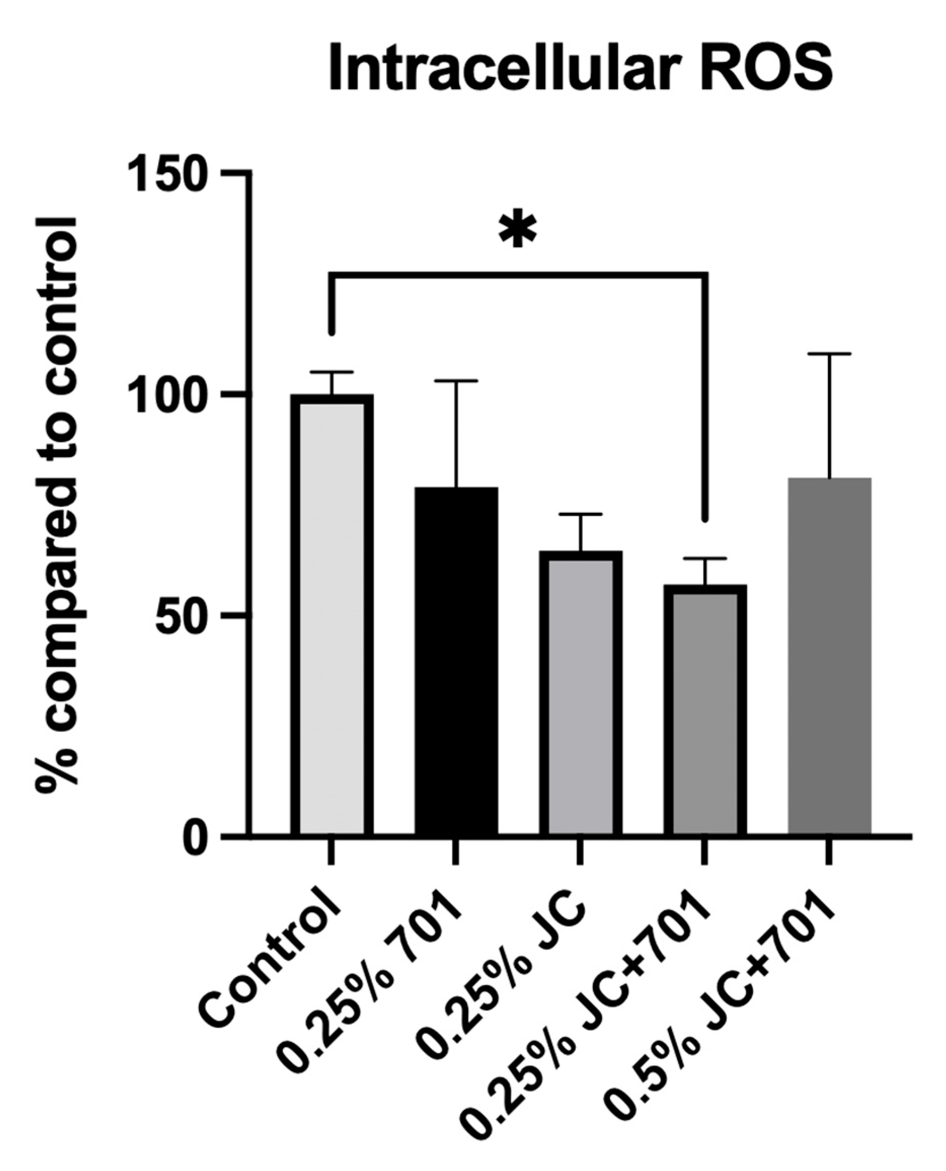 Plants 13 00287 g003 Plants 13 00287 g003