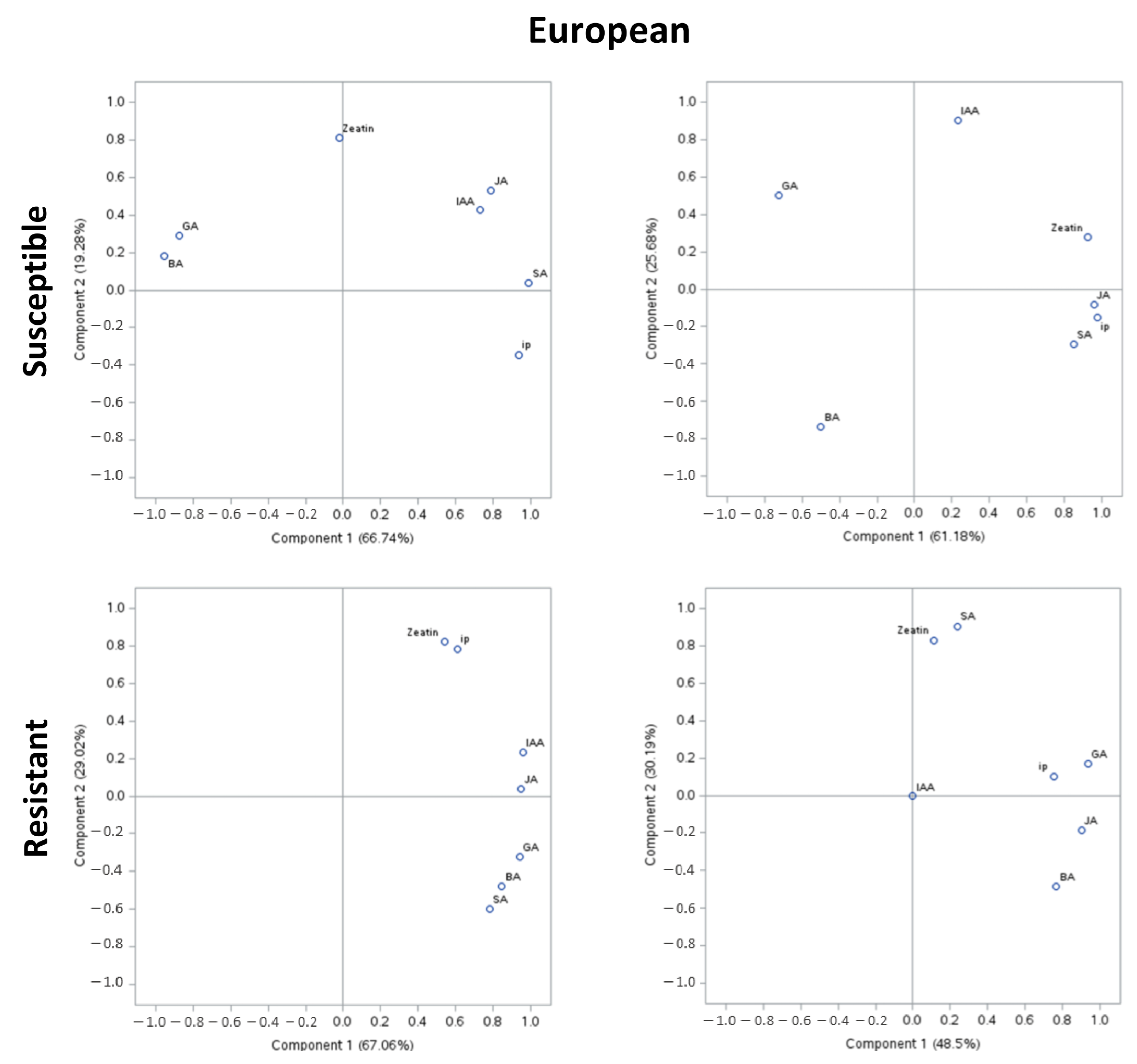 Plants 13 00292 g002 Plants 13 00292 g002