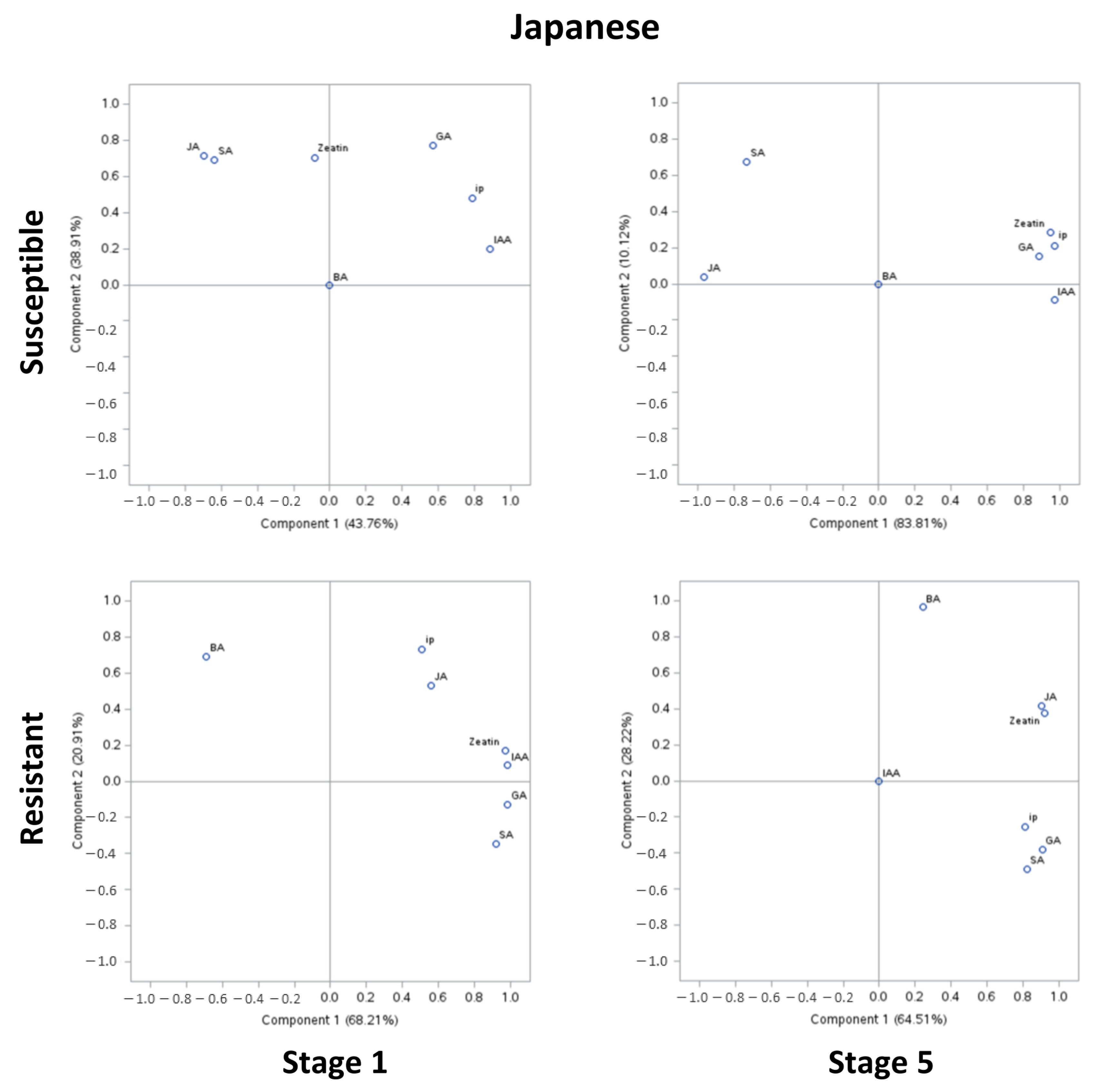 Plants 13 00292 g003 Plants 13 00292 g003