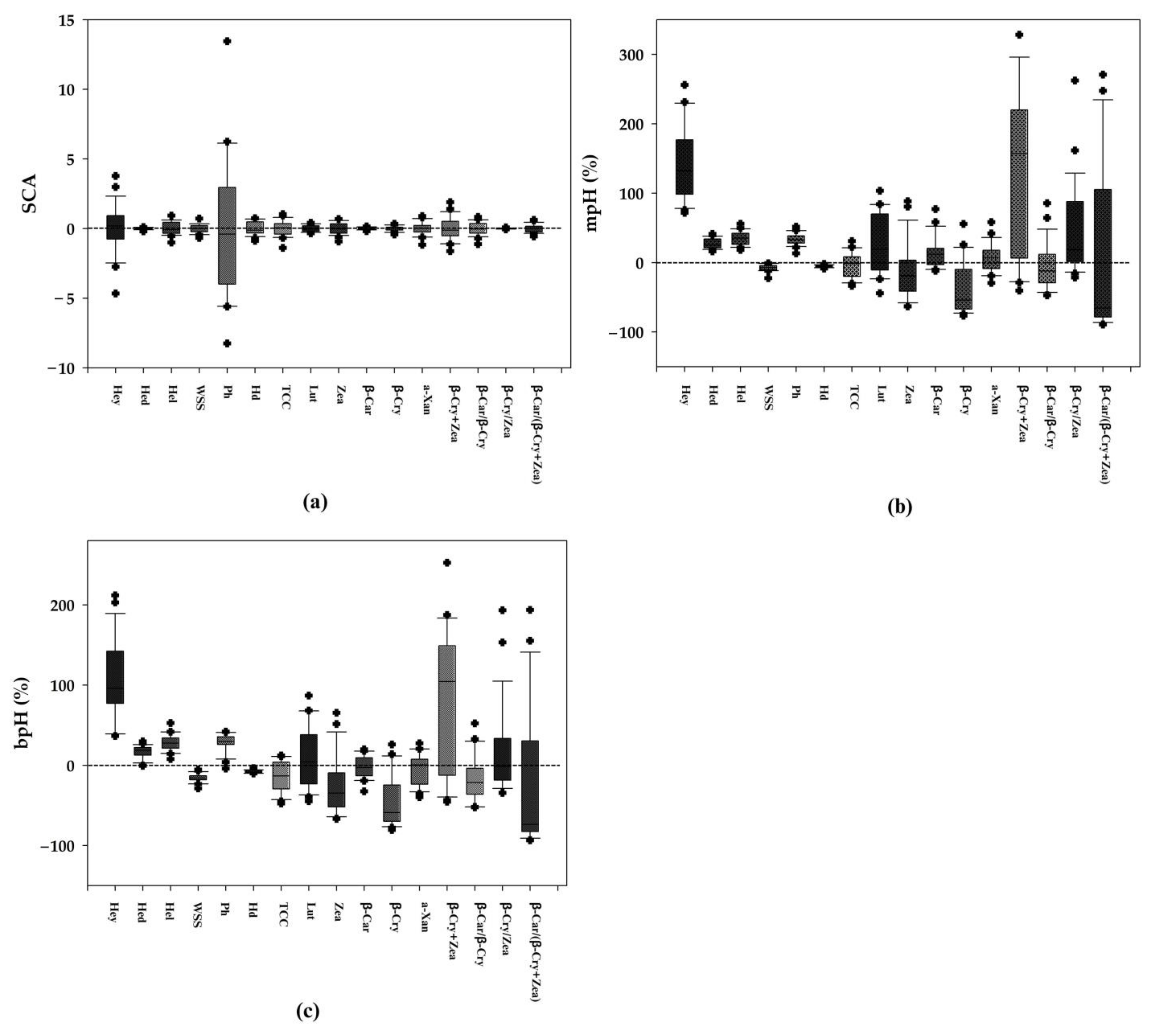 Plants 13 00296 g002 Plants 13 00296 g002
