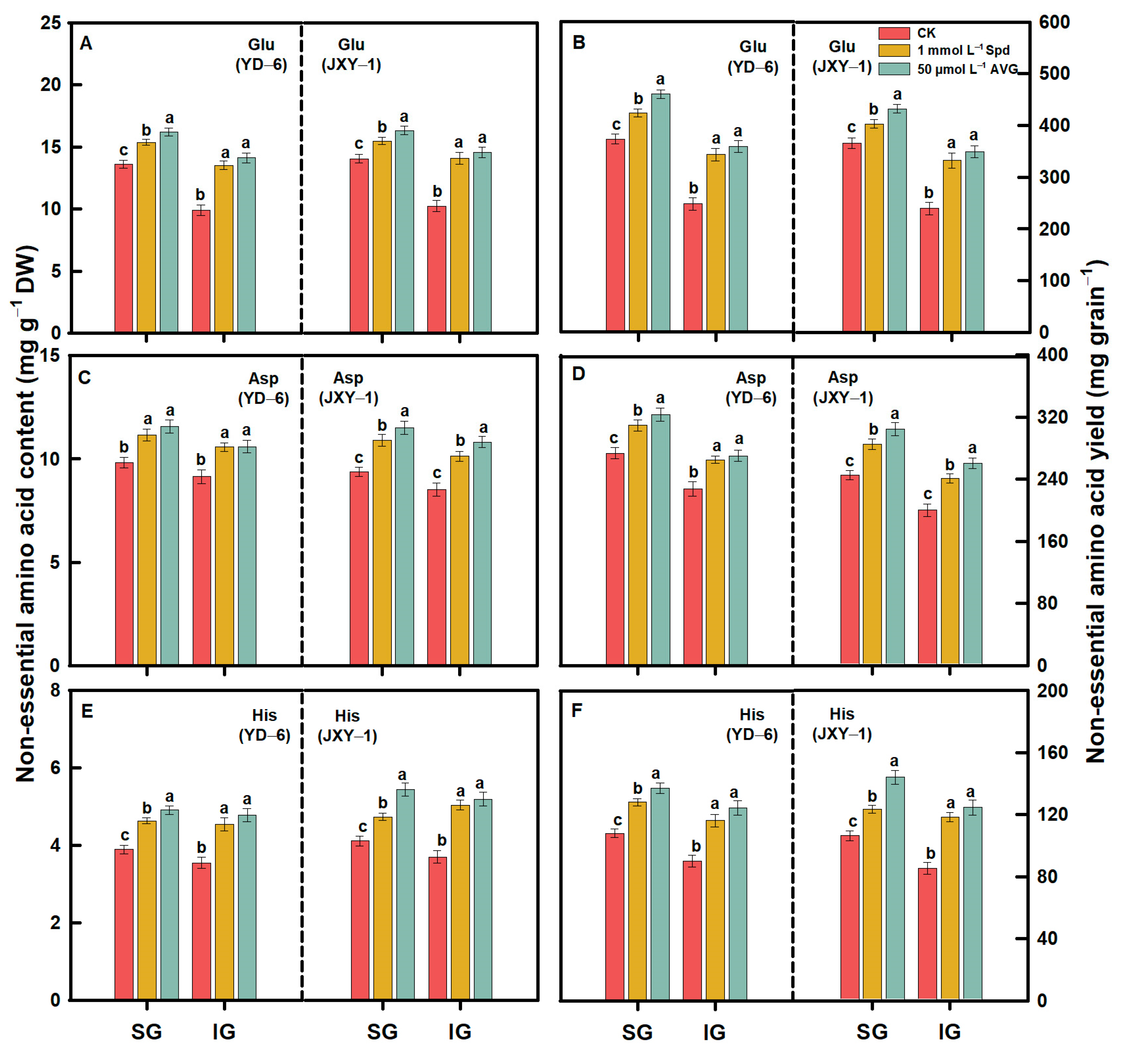 Plants 13 00316 g007