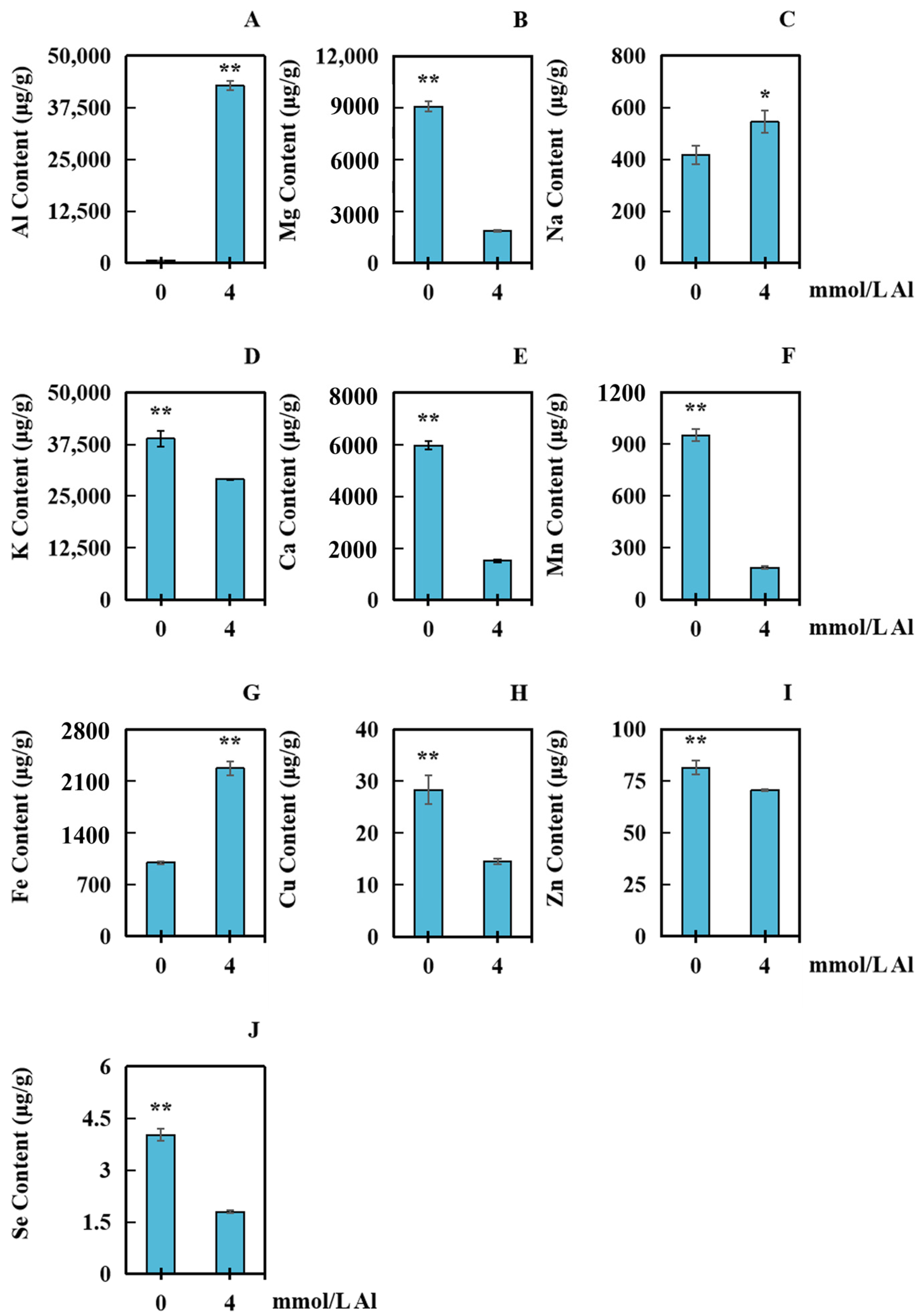 Plants 13 00325 g005
