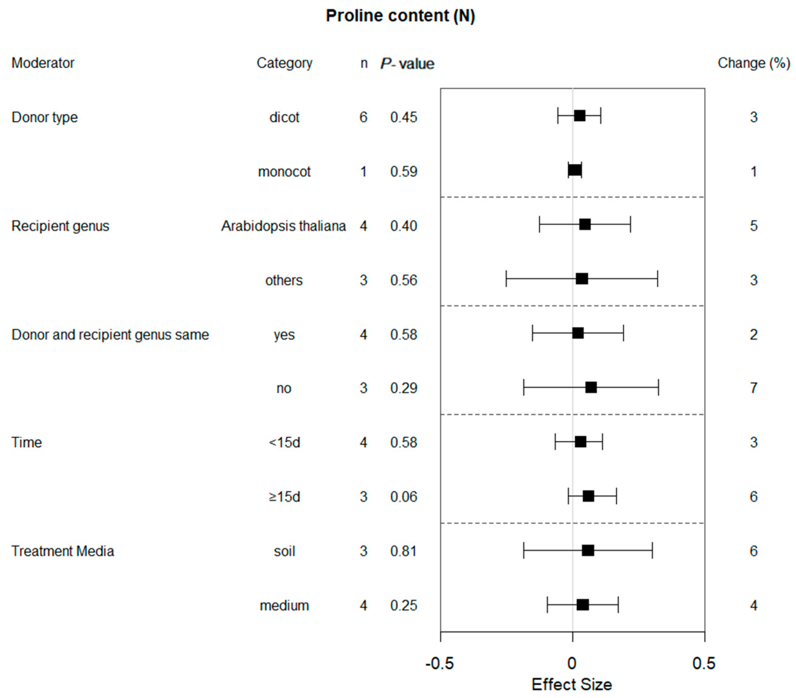 Plants 13 00337 g004