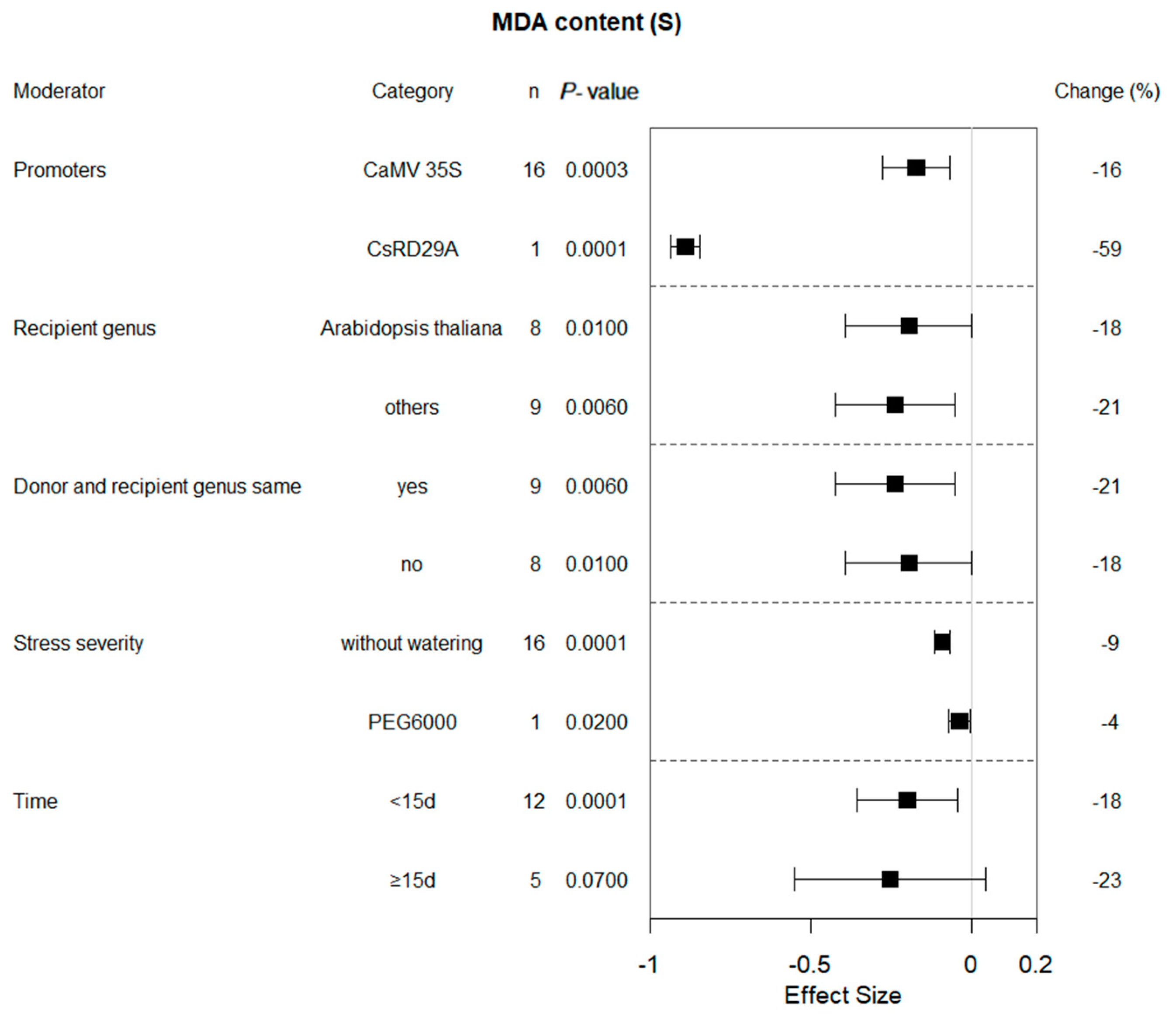 Plants 13 00337 g005