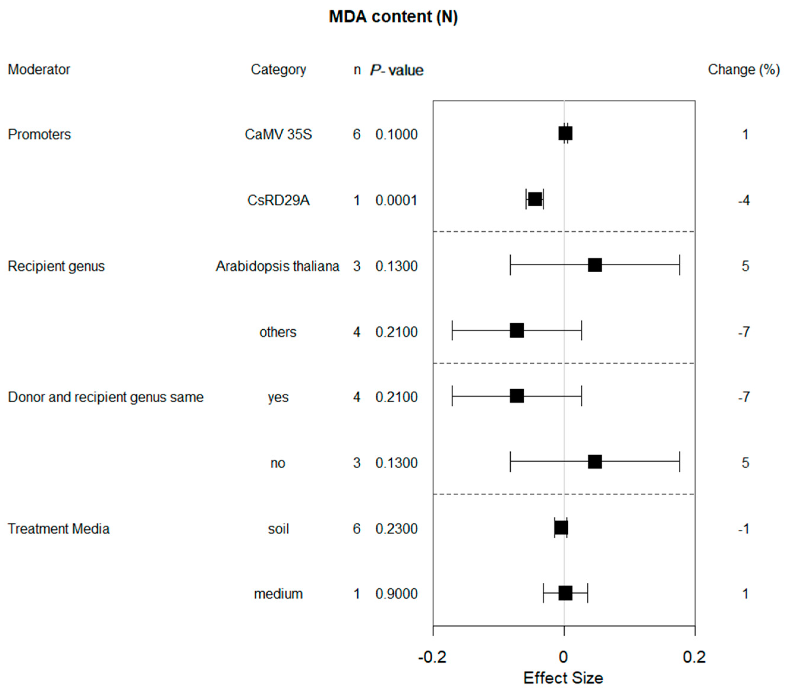 Plants 13 00337 g006