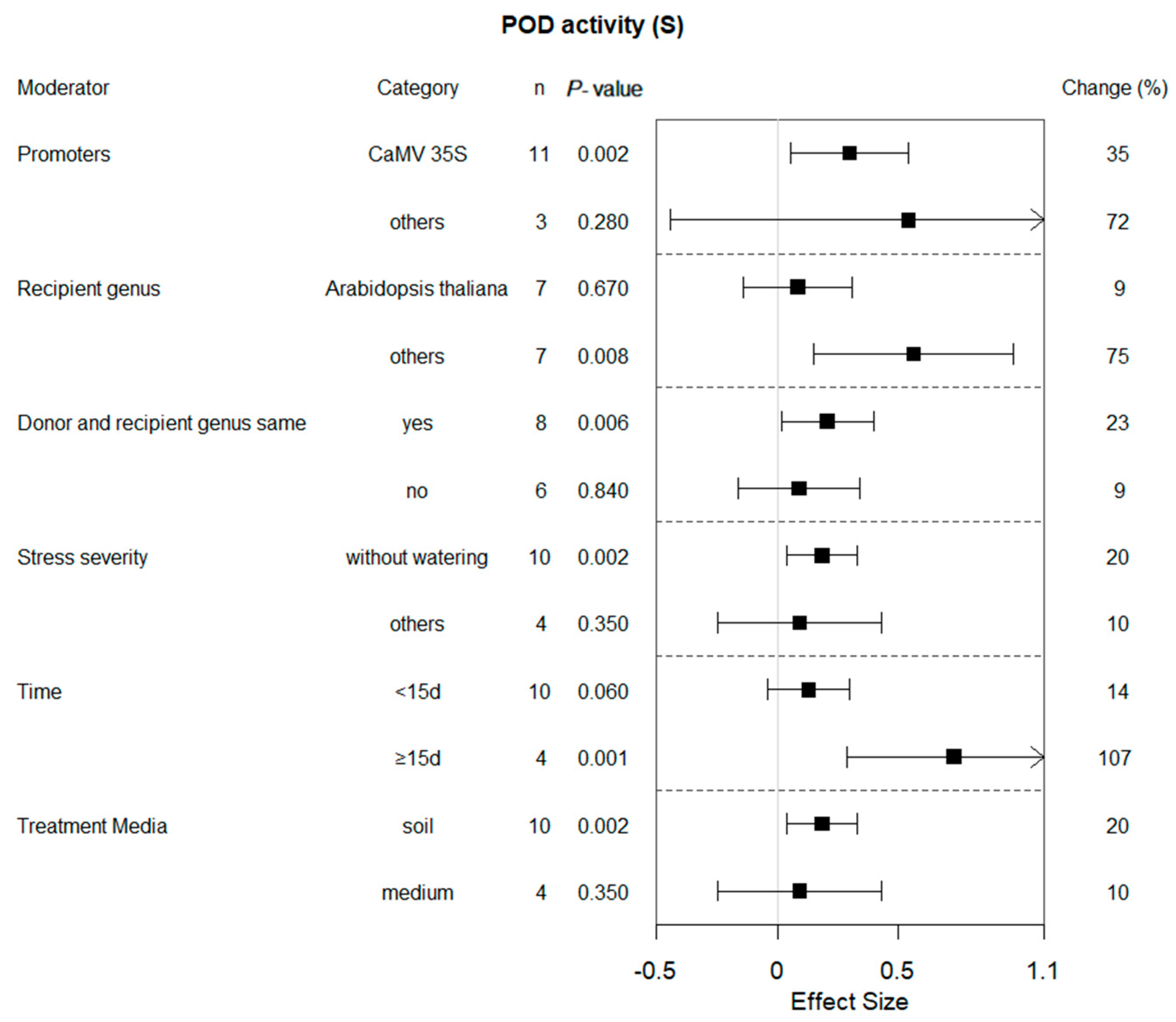 Plants 13 00337 g007