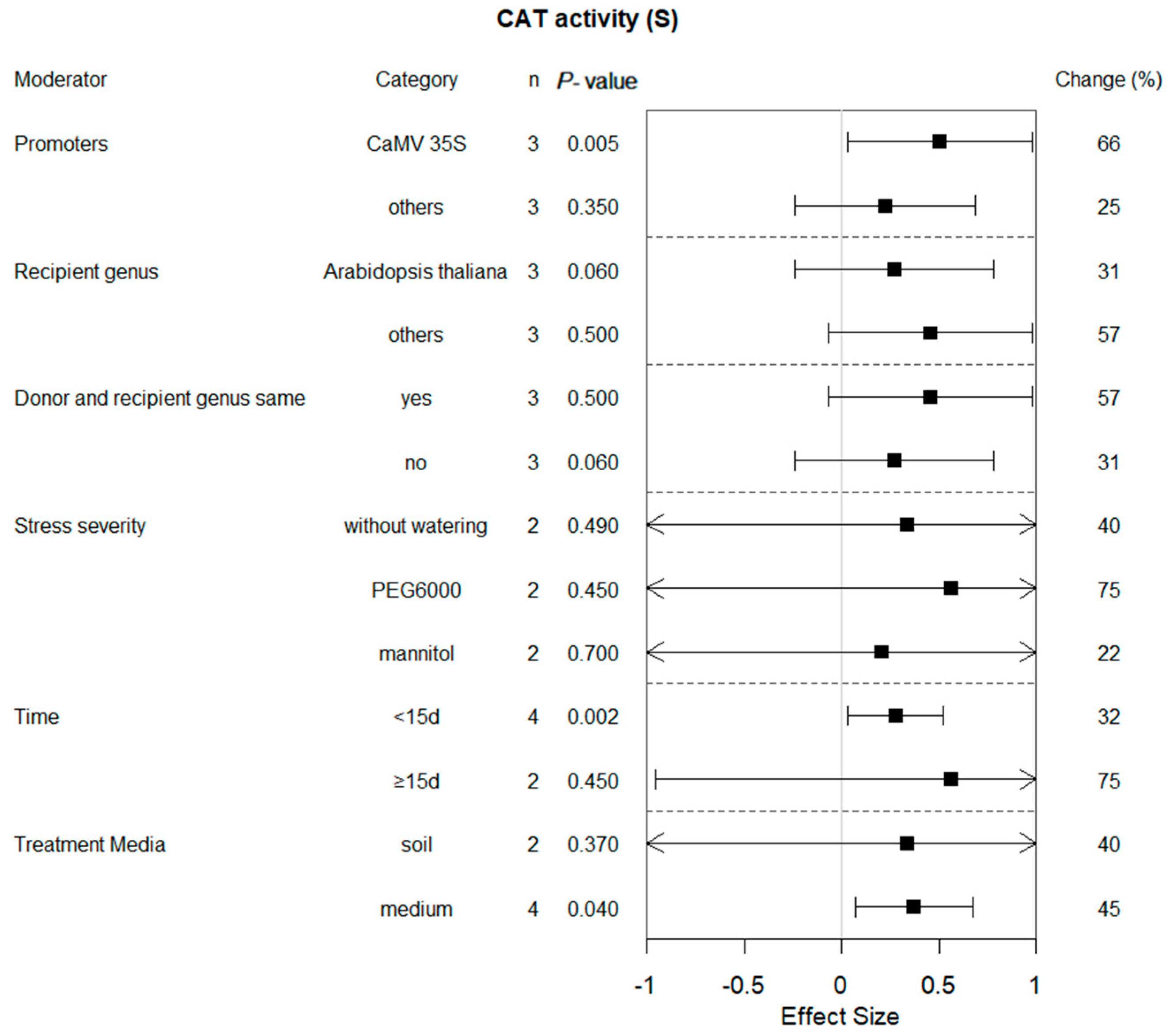 Plants 13 00337 g008