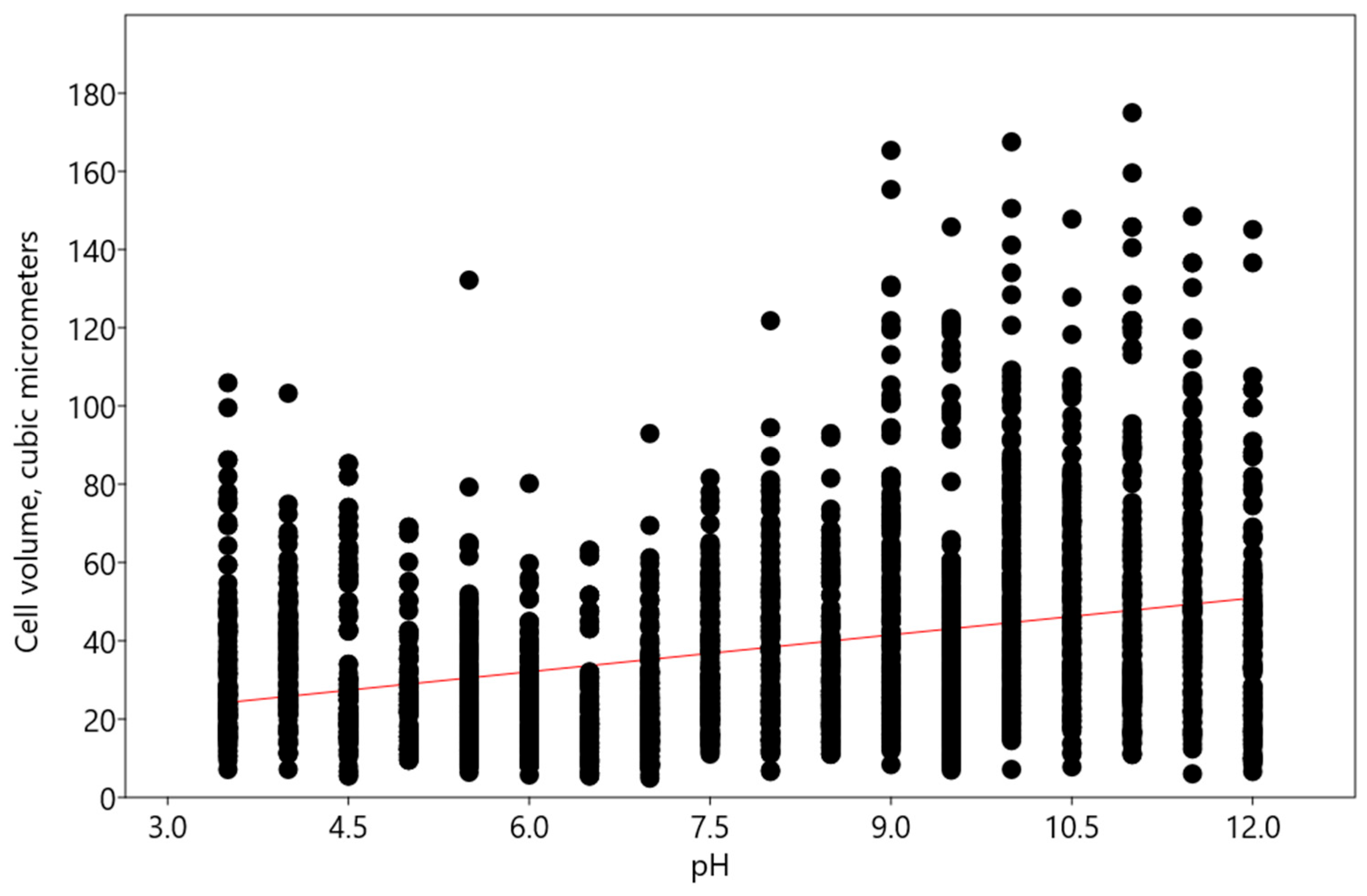 Plants 13 00357 g007