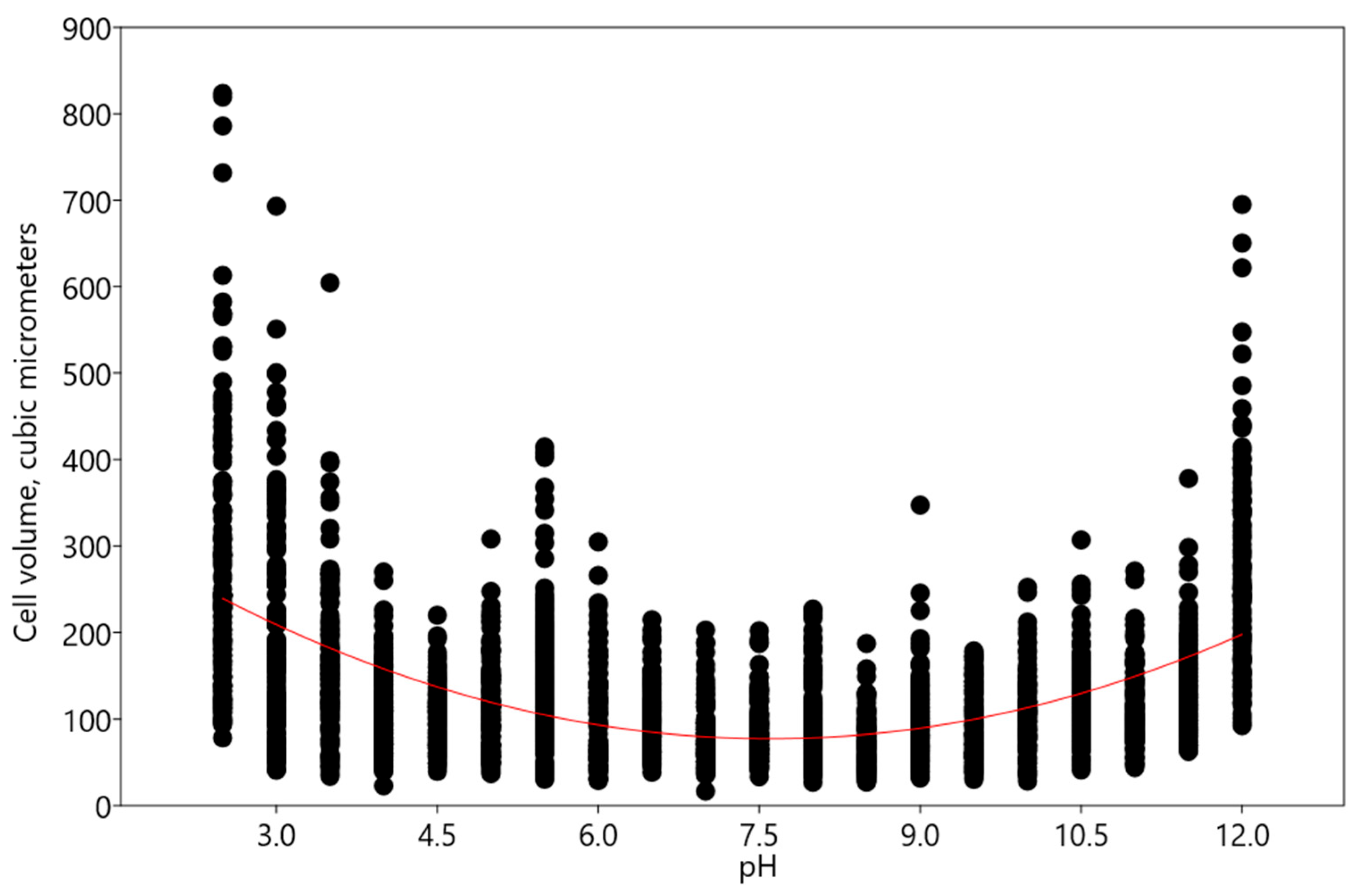 Plants 13 00357 g011