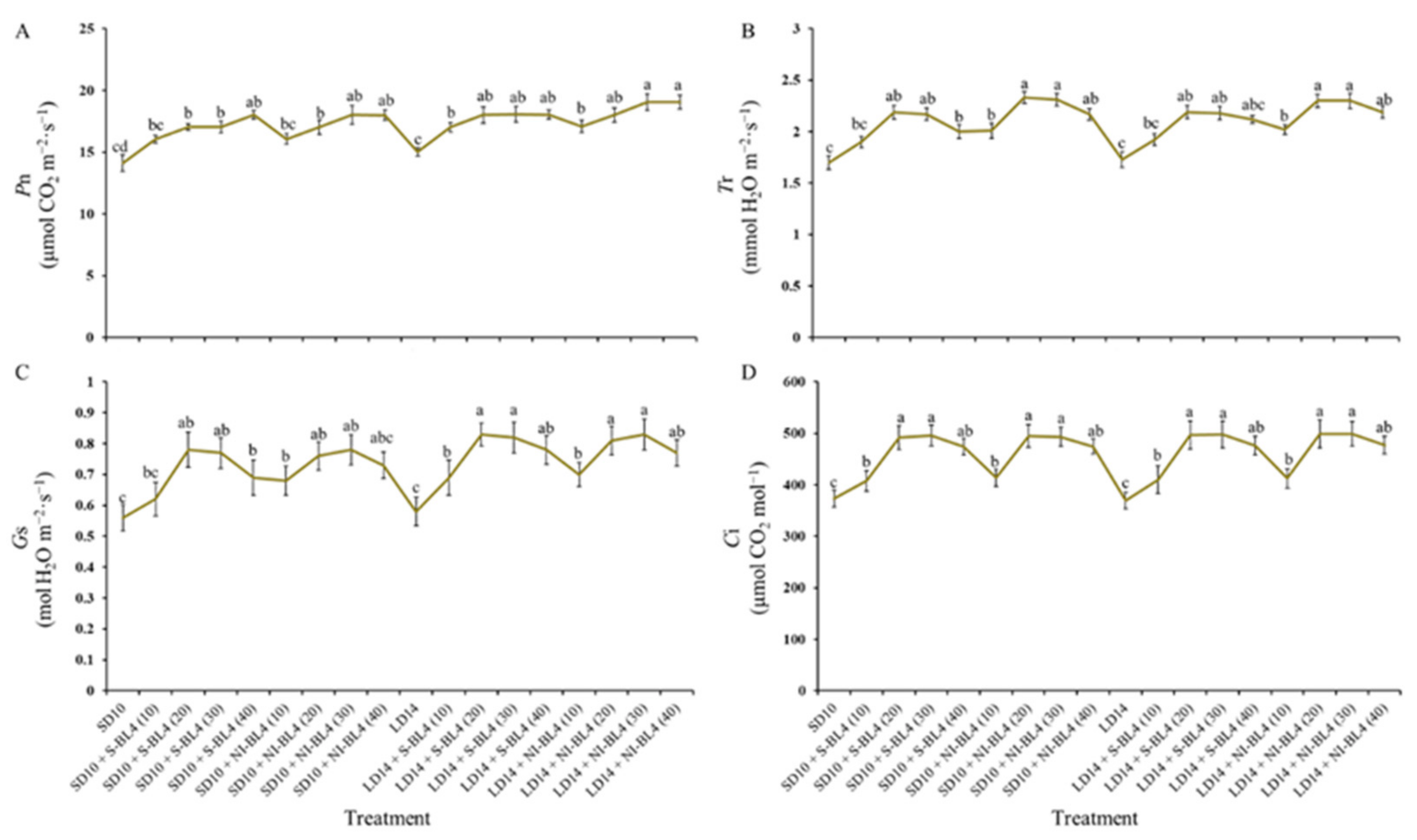 Plants 13 00375 g005
