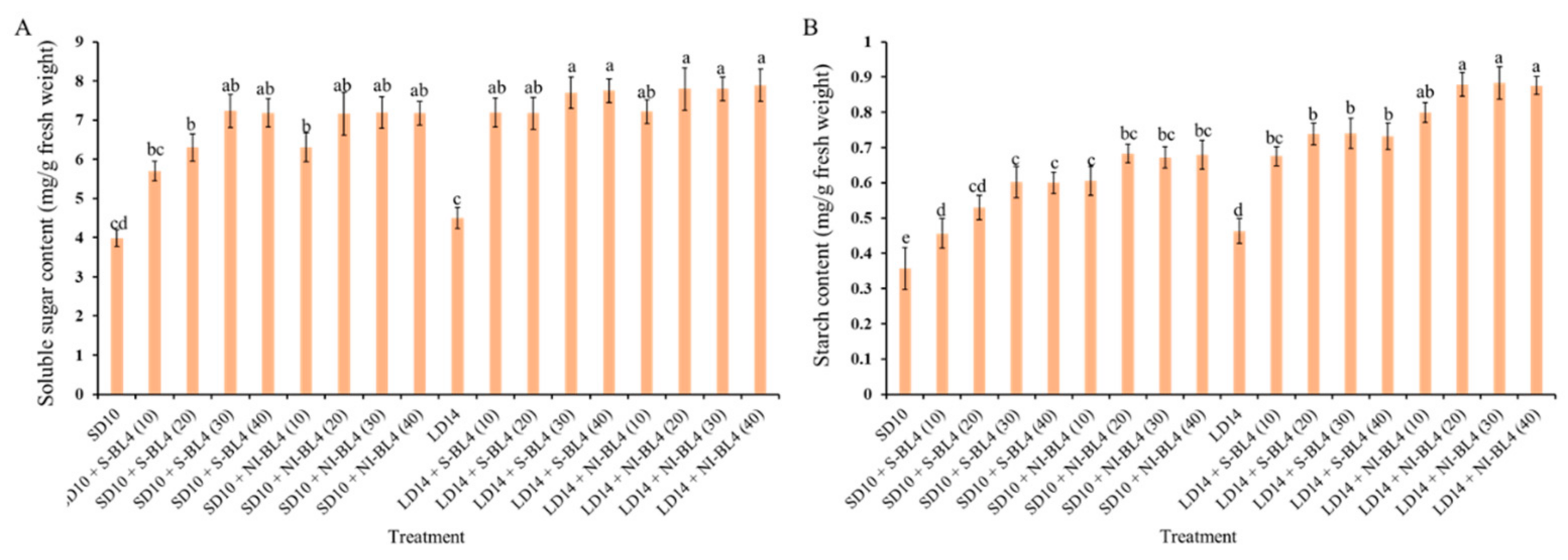 Plants 13 00375 g006