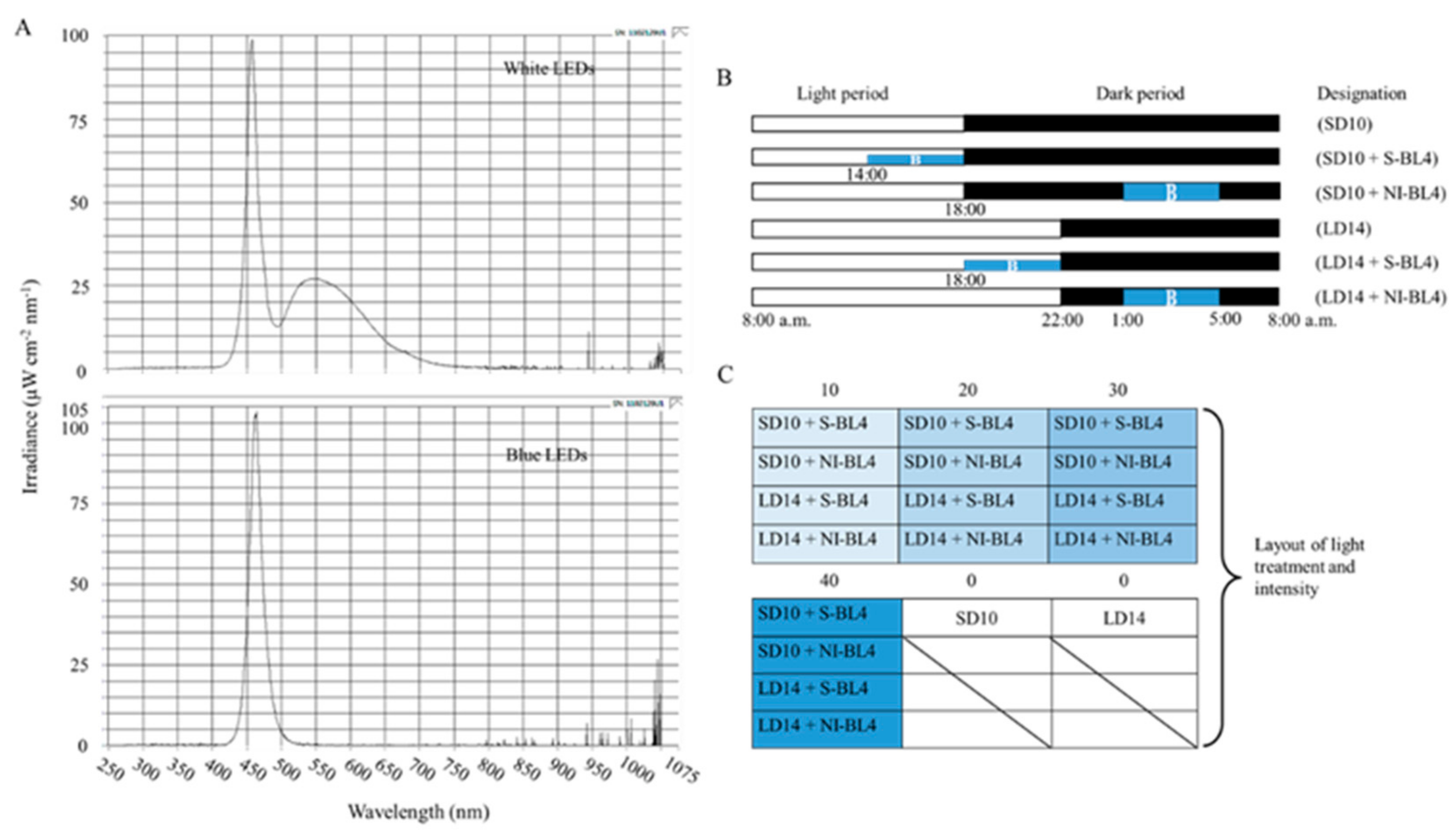 Plants 13 00375 g011