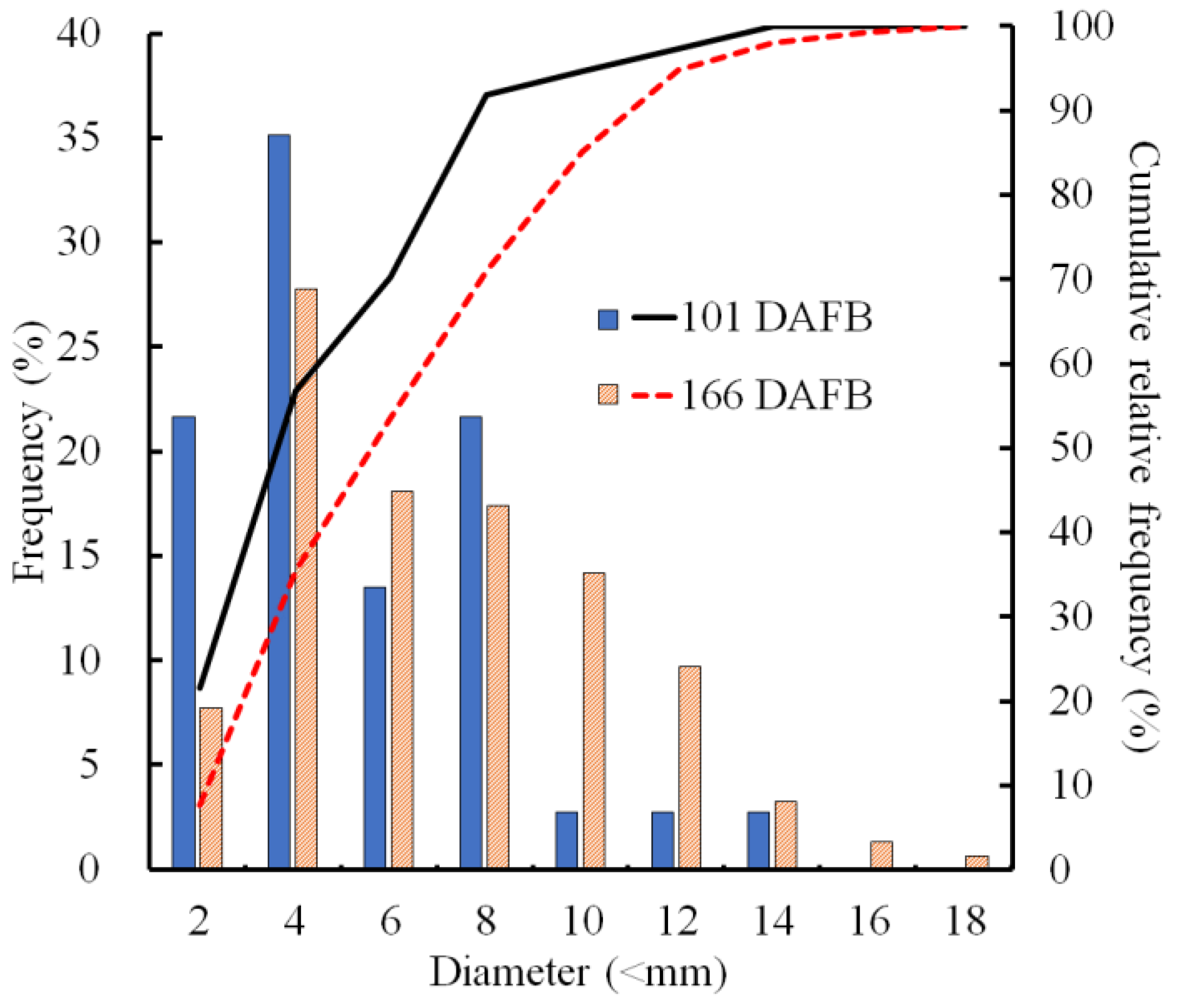 Plants 13 00381 g002