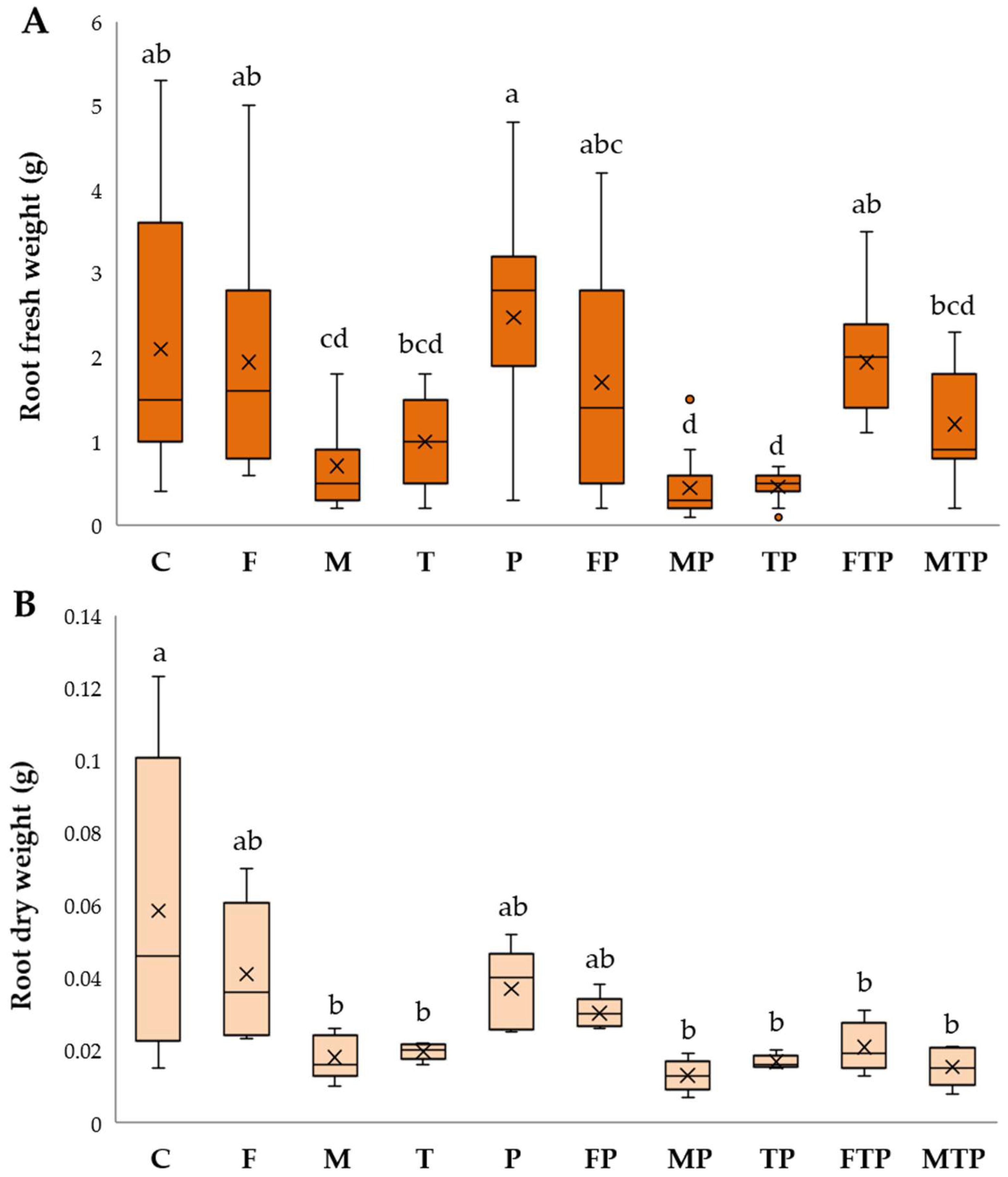 Plants 13 00386 g006
