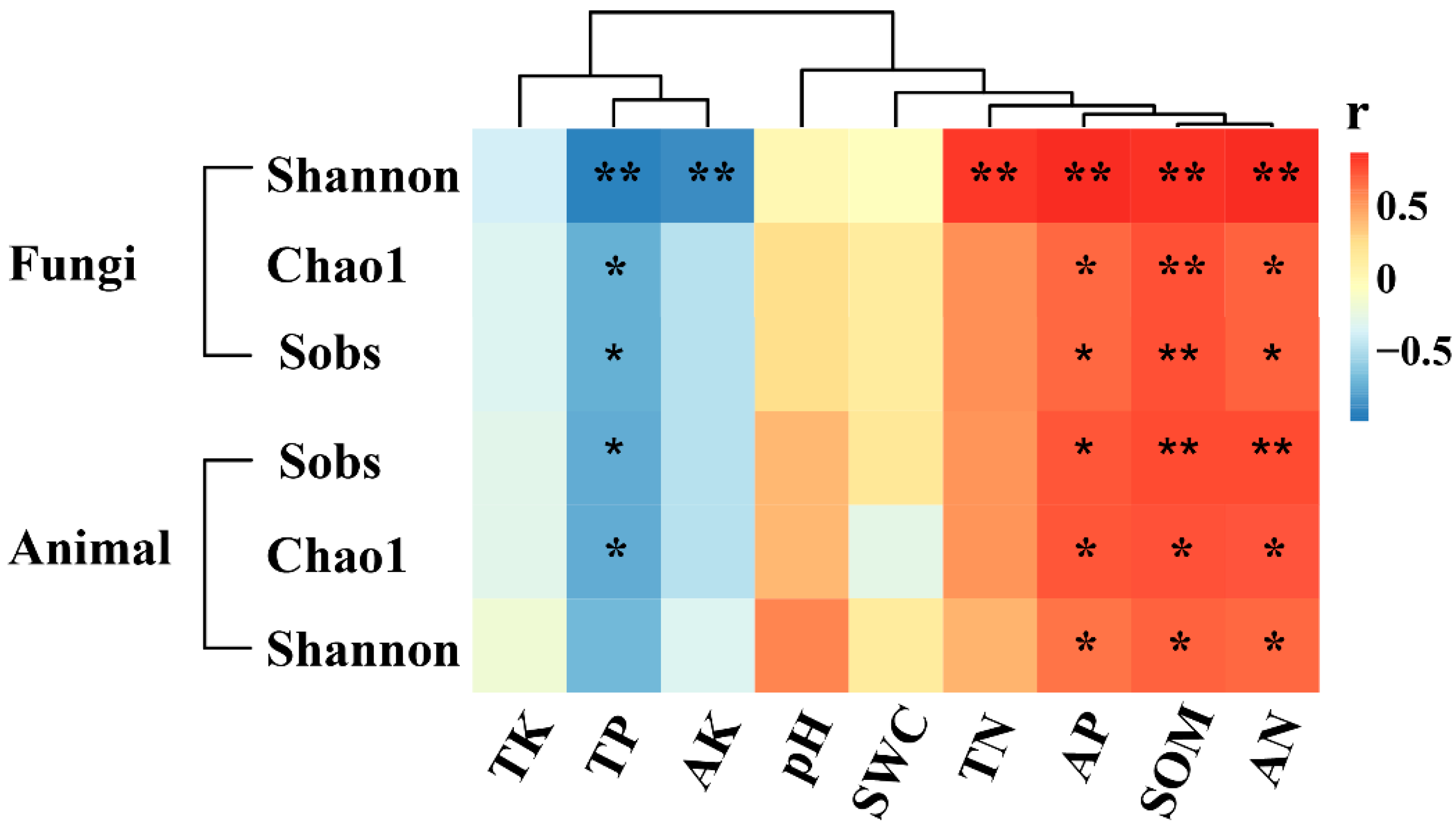 Plants 13 00393 g006