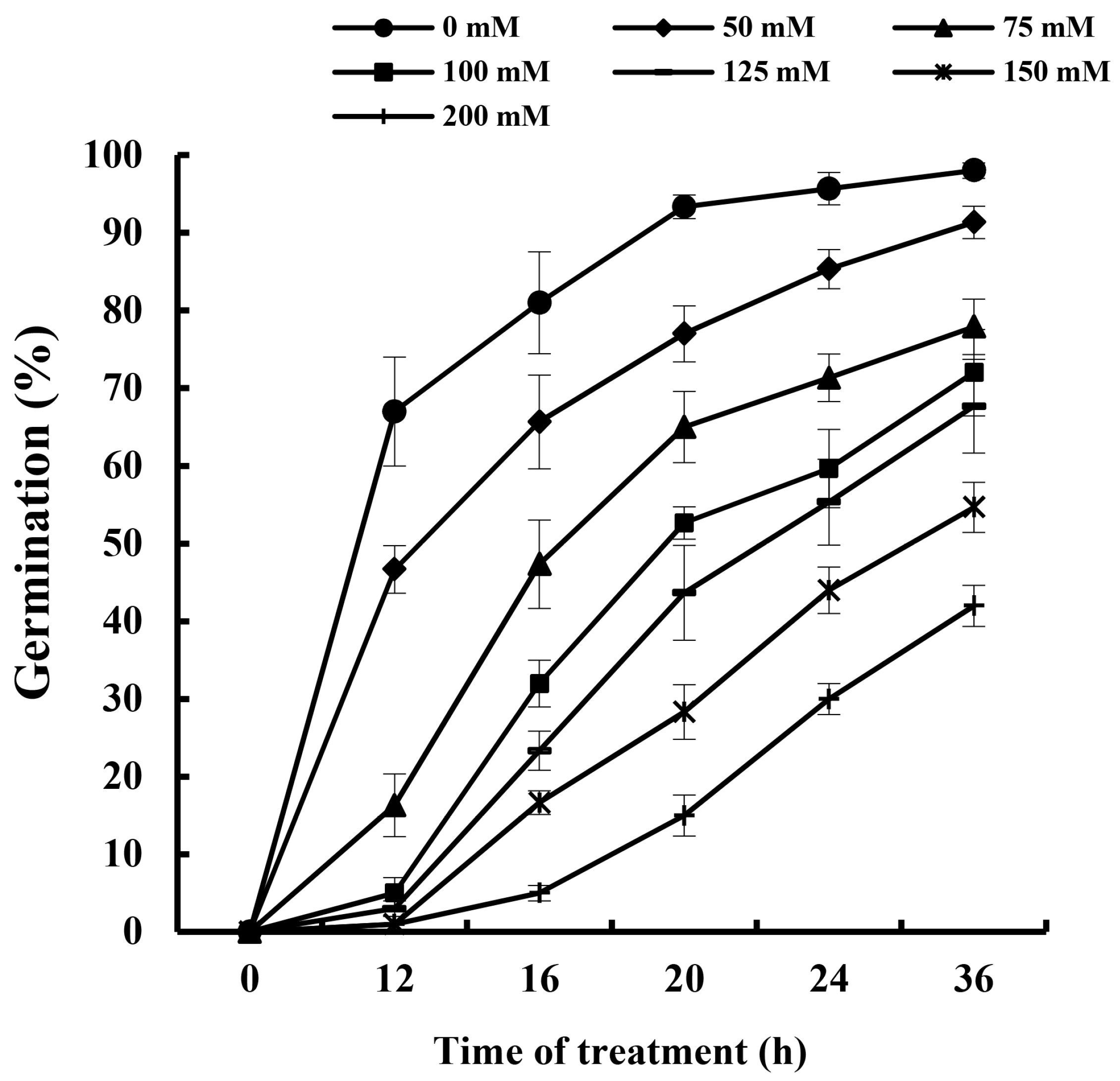 Plants 13 00394 g001