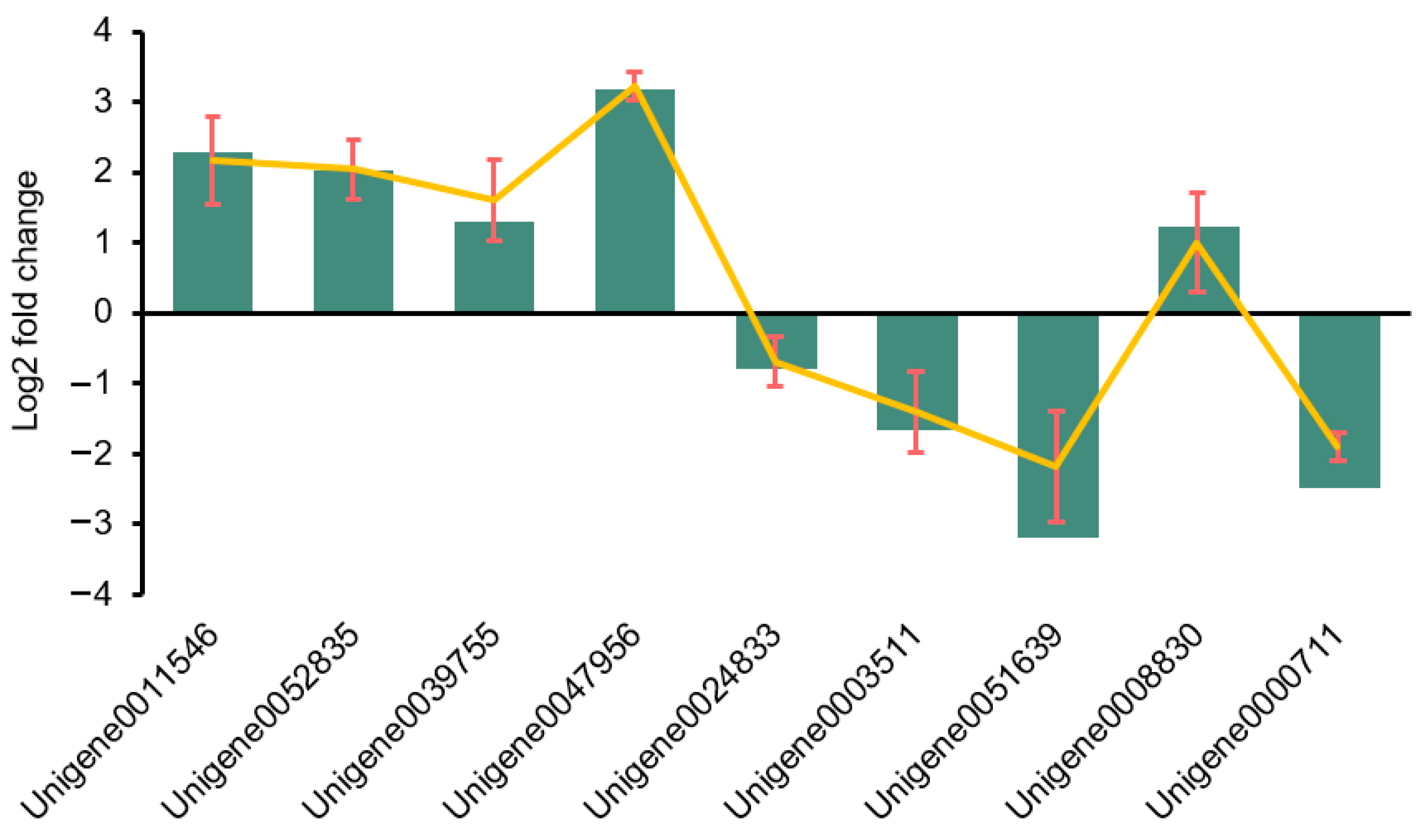 Plants 13 00397 g004