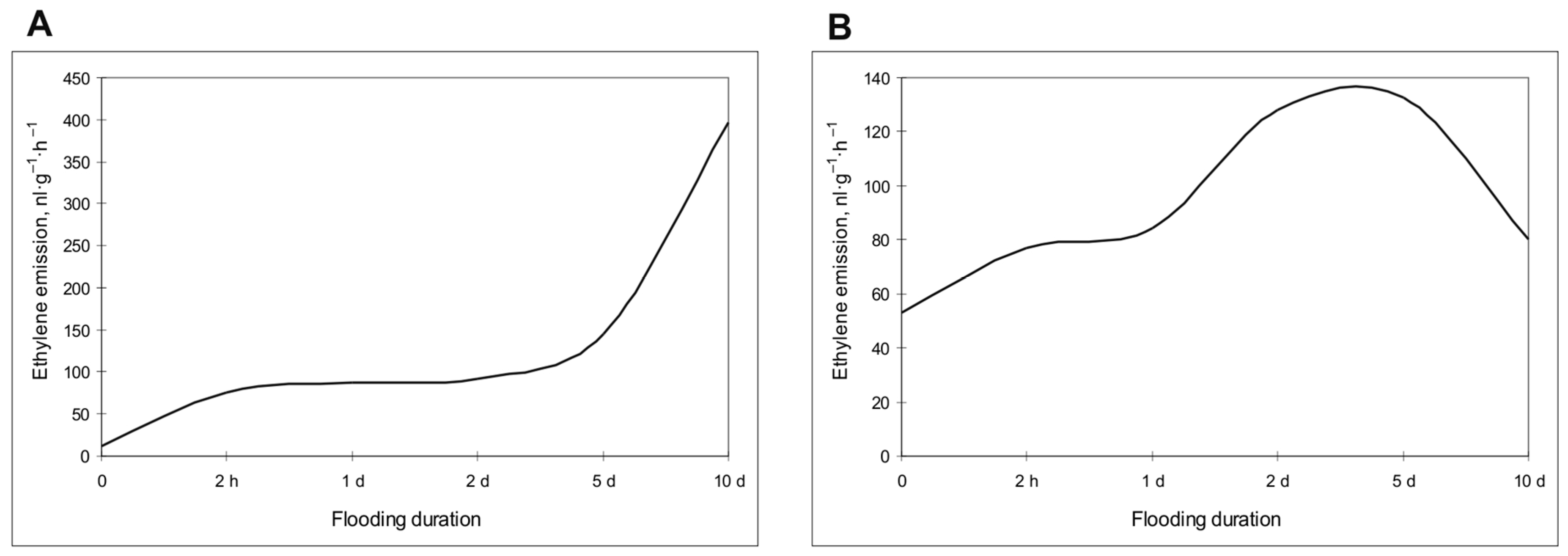 Plants 13 00413 g009