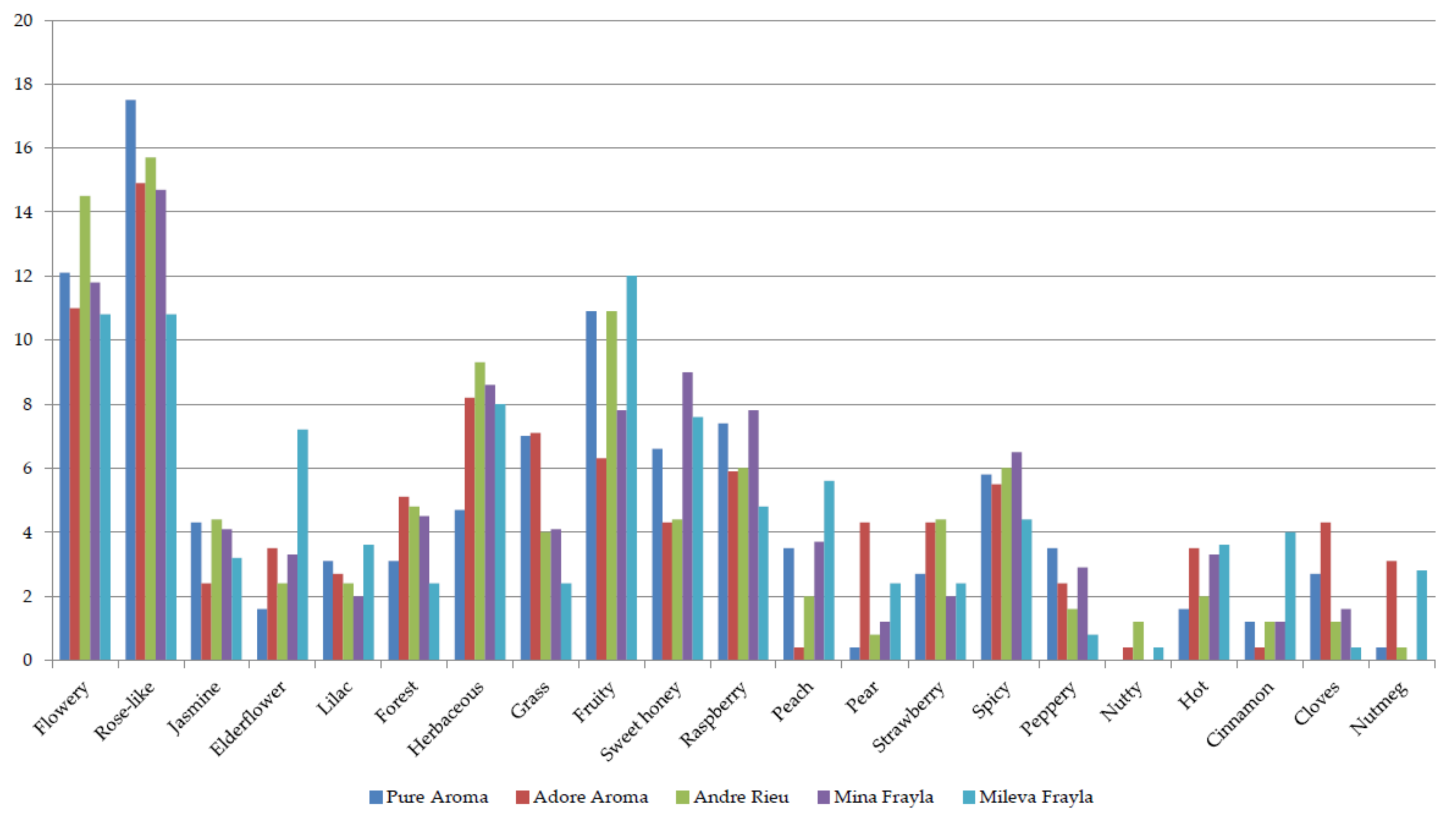 Plants 13 00424 g003