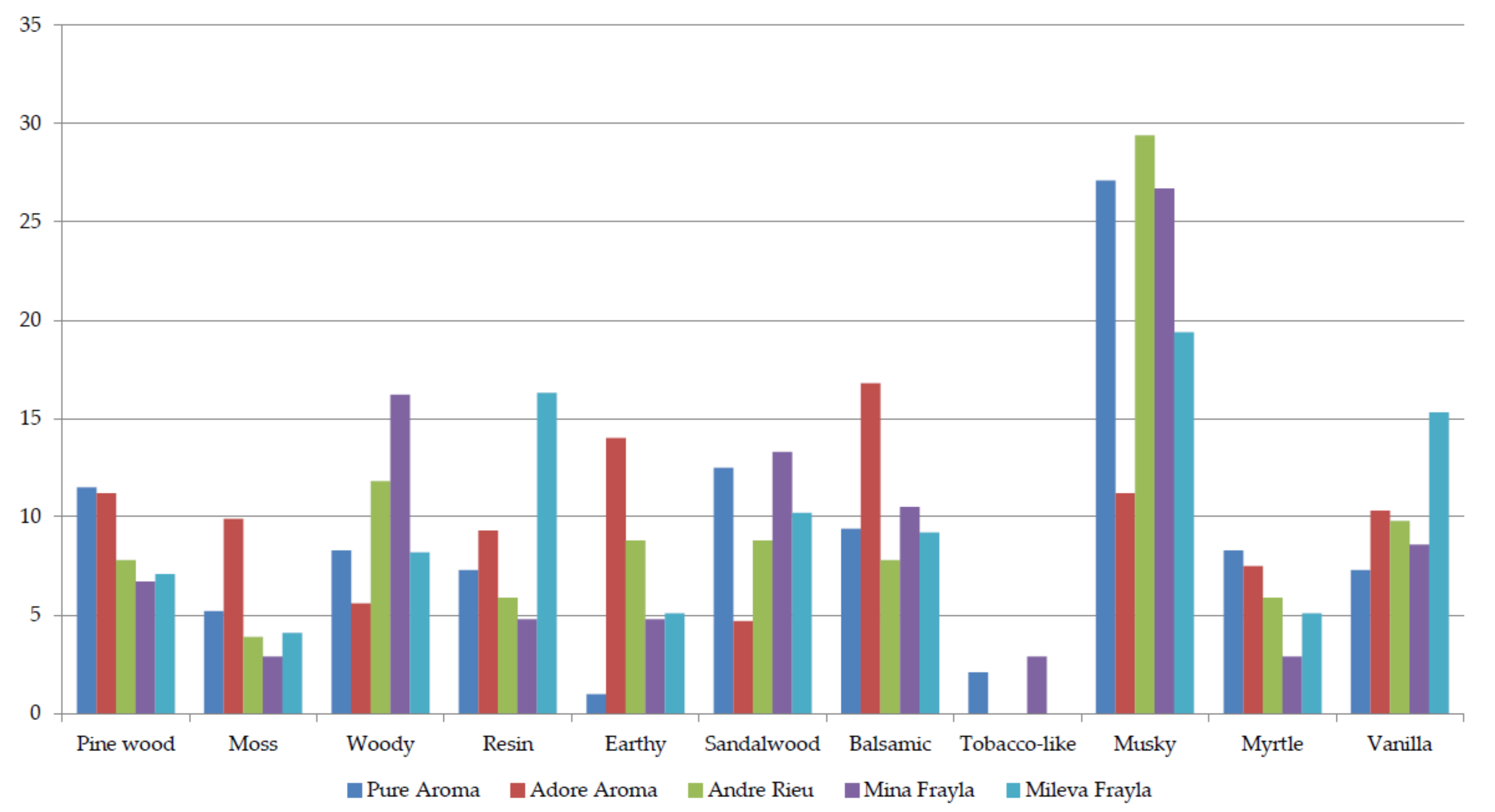 Plants 13 00424 g004
