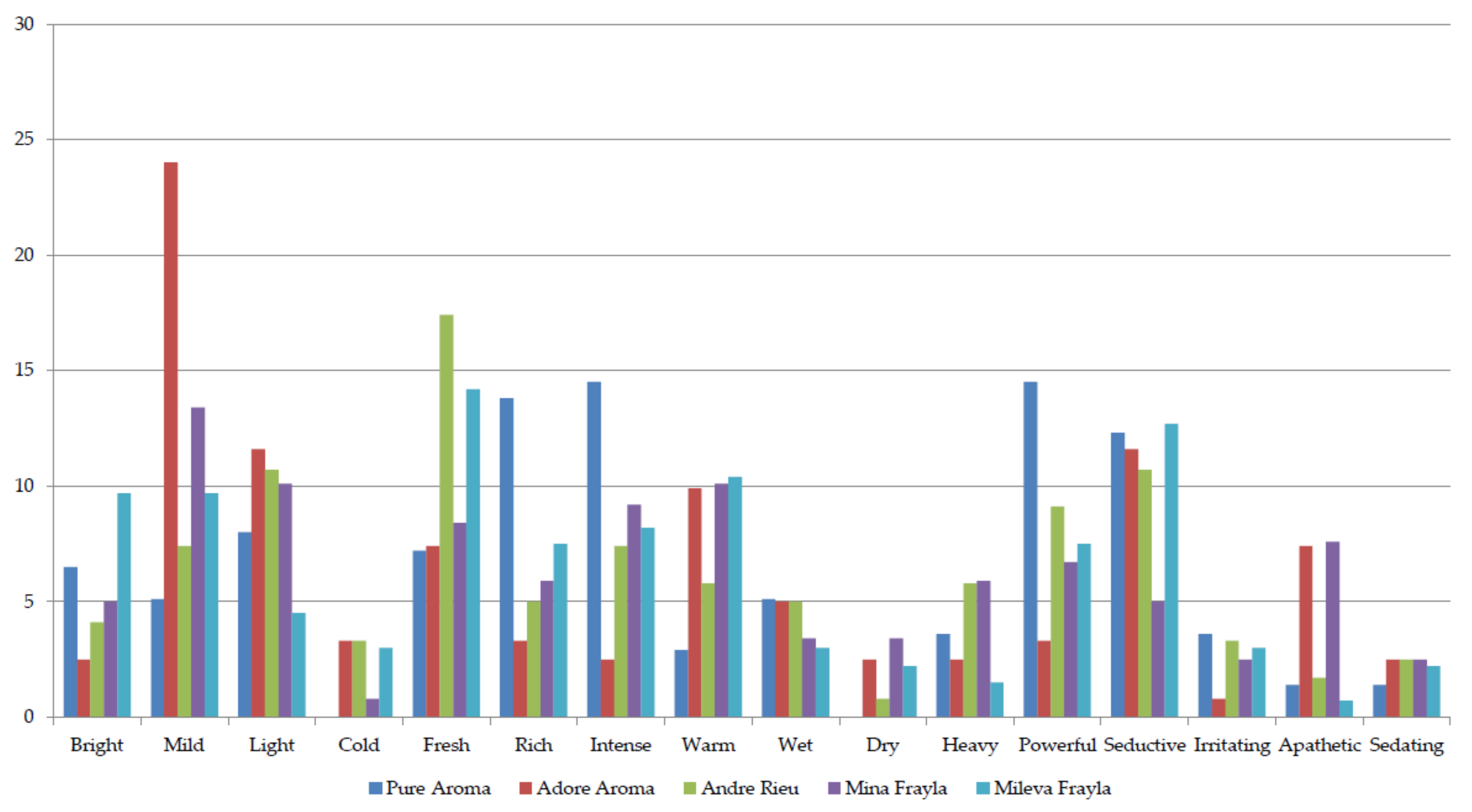 Plants 13 00424 g005