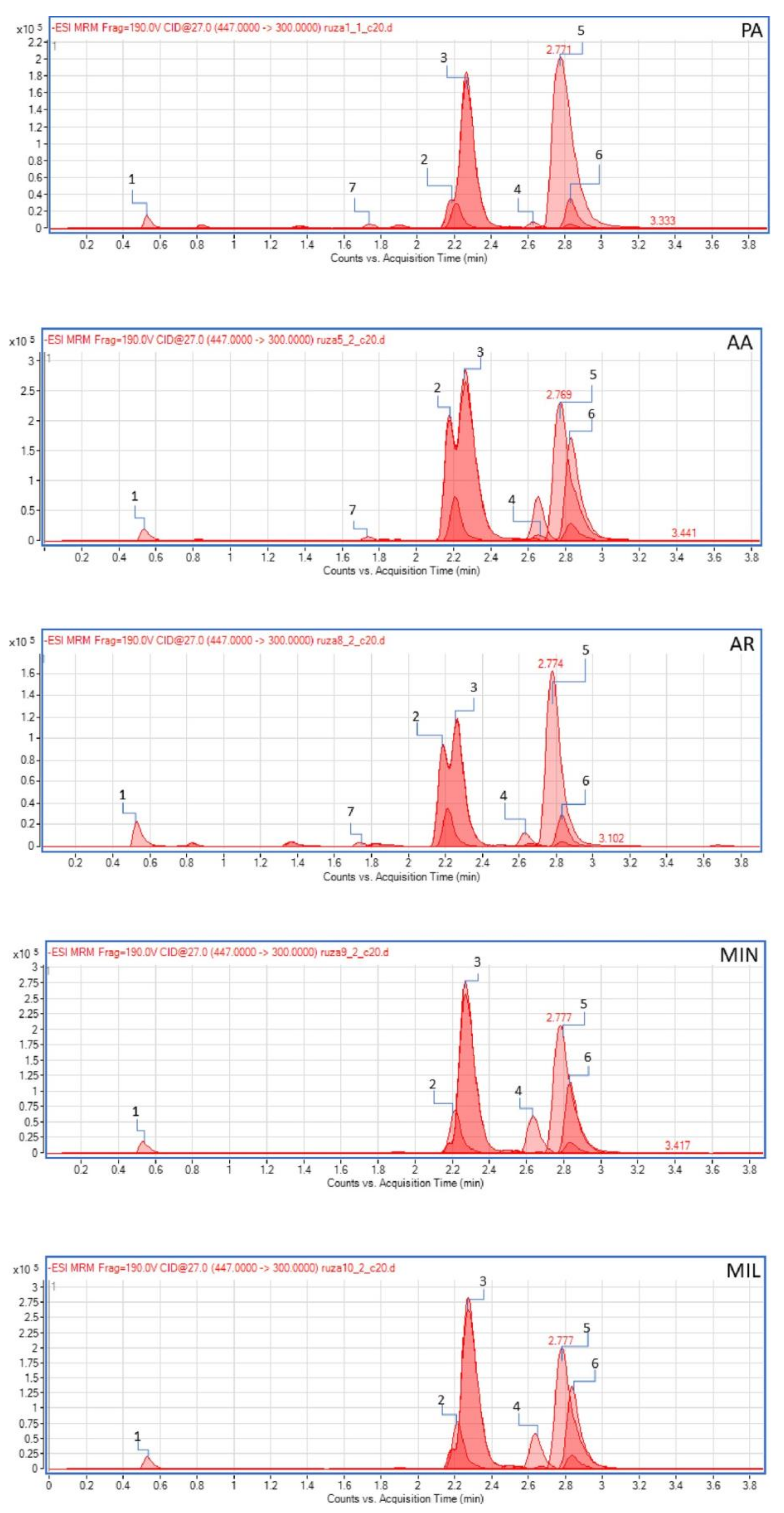 Plants 13 00424 g006
