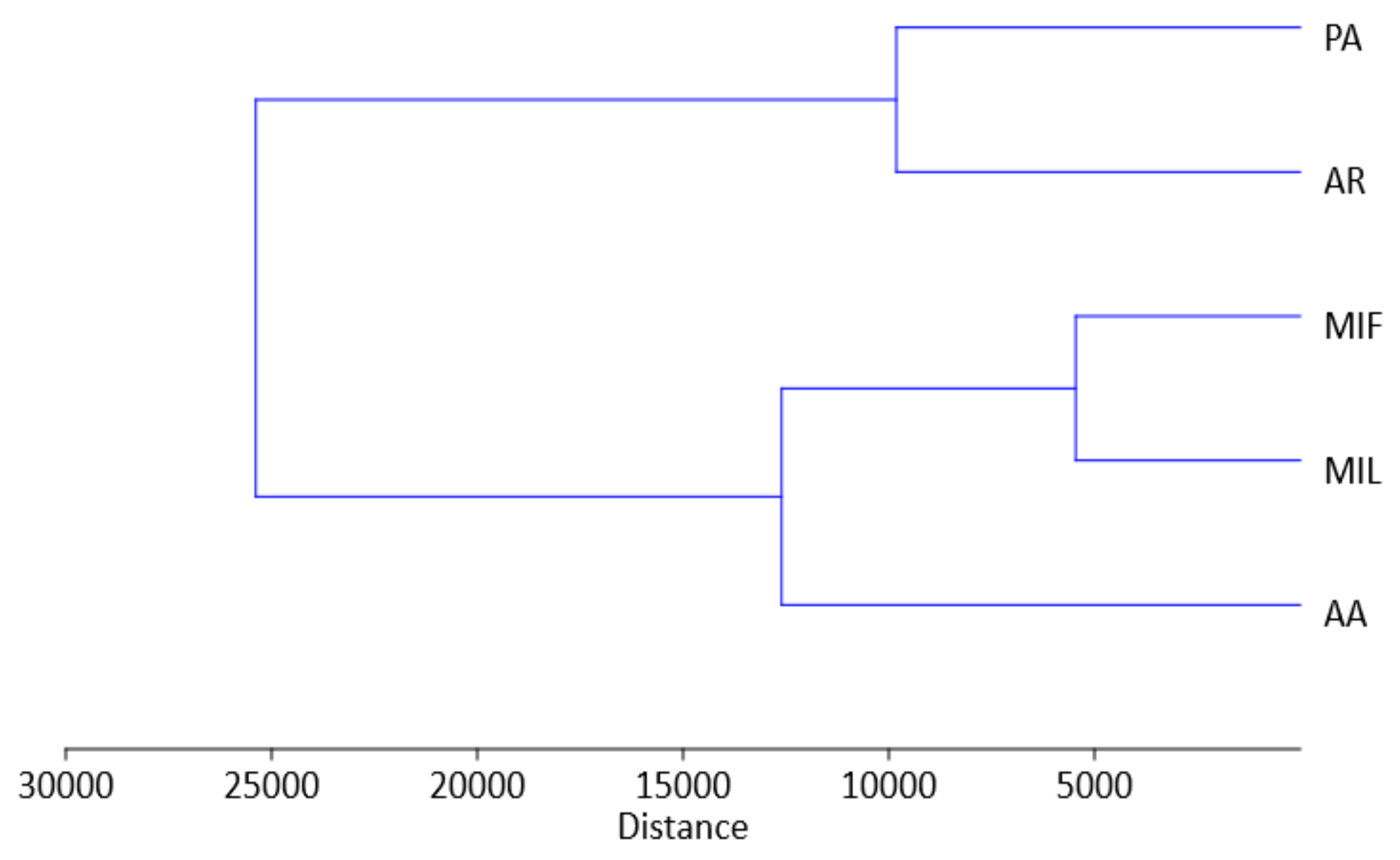 Plants 13 00424 g008