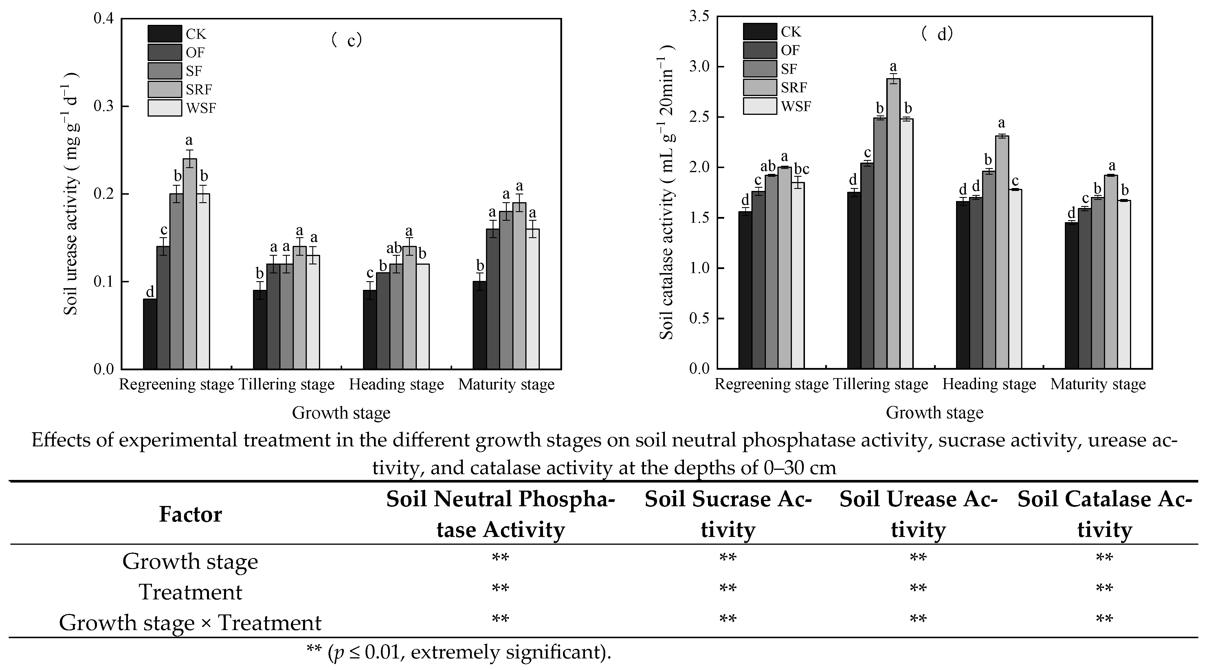 Plants 13 00444 g006b