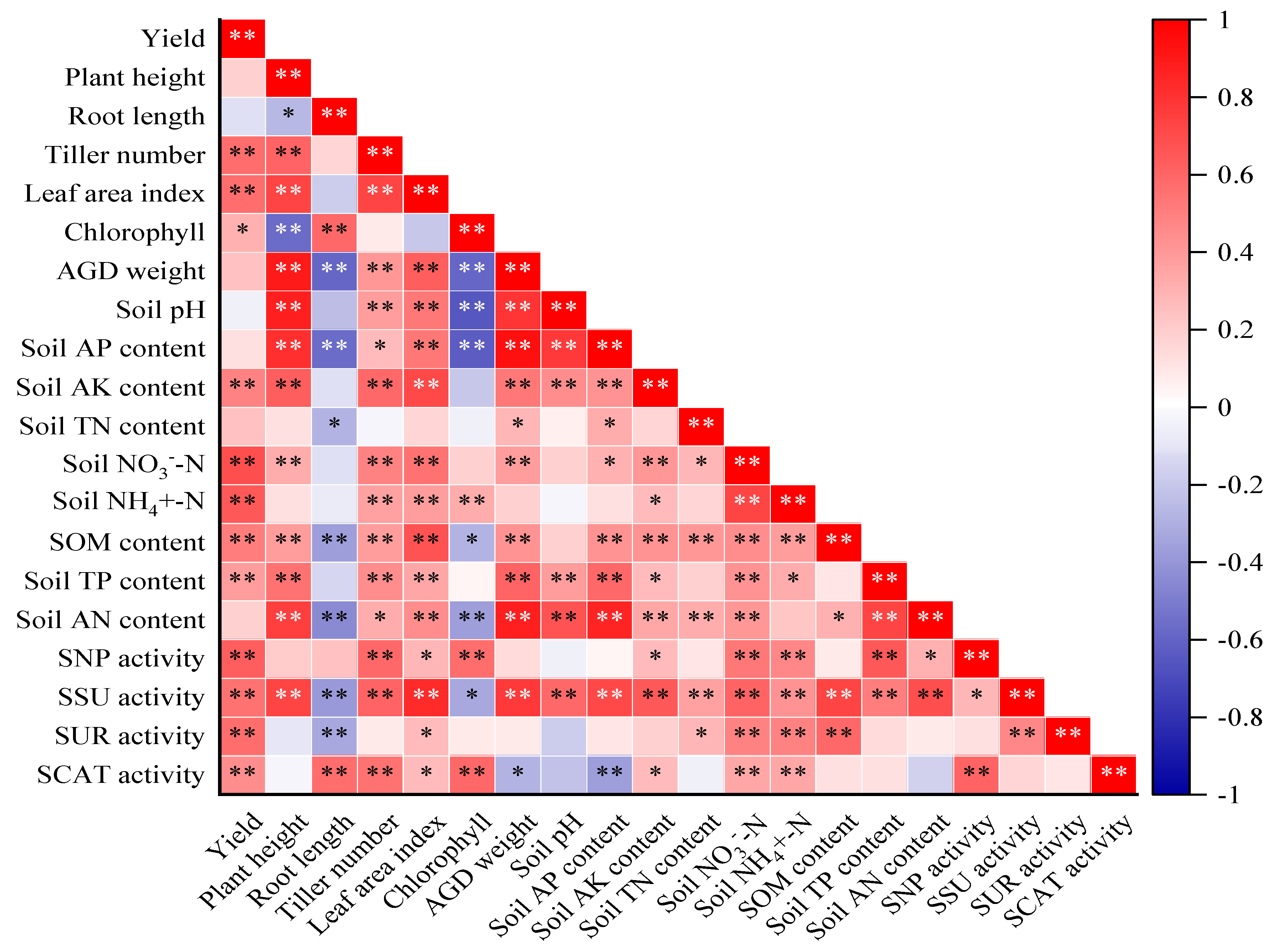 Plants 13 00444 g007