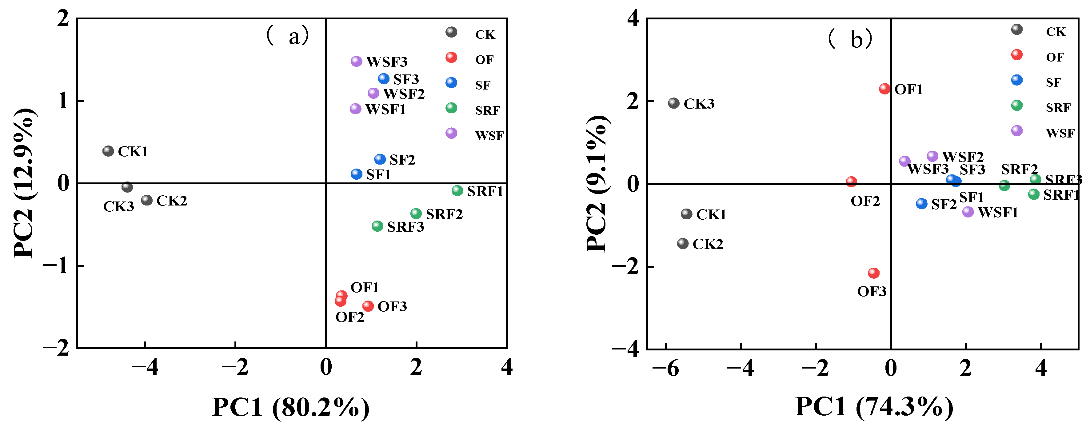 Plants 13 00444 g008