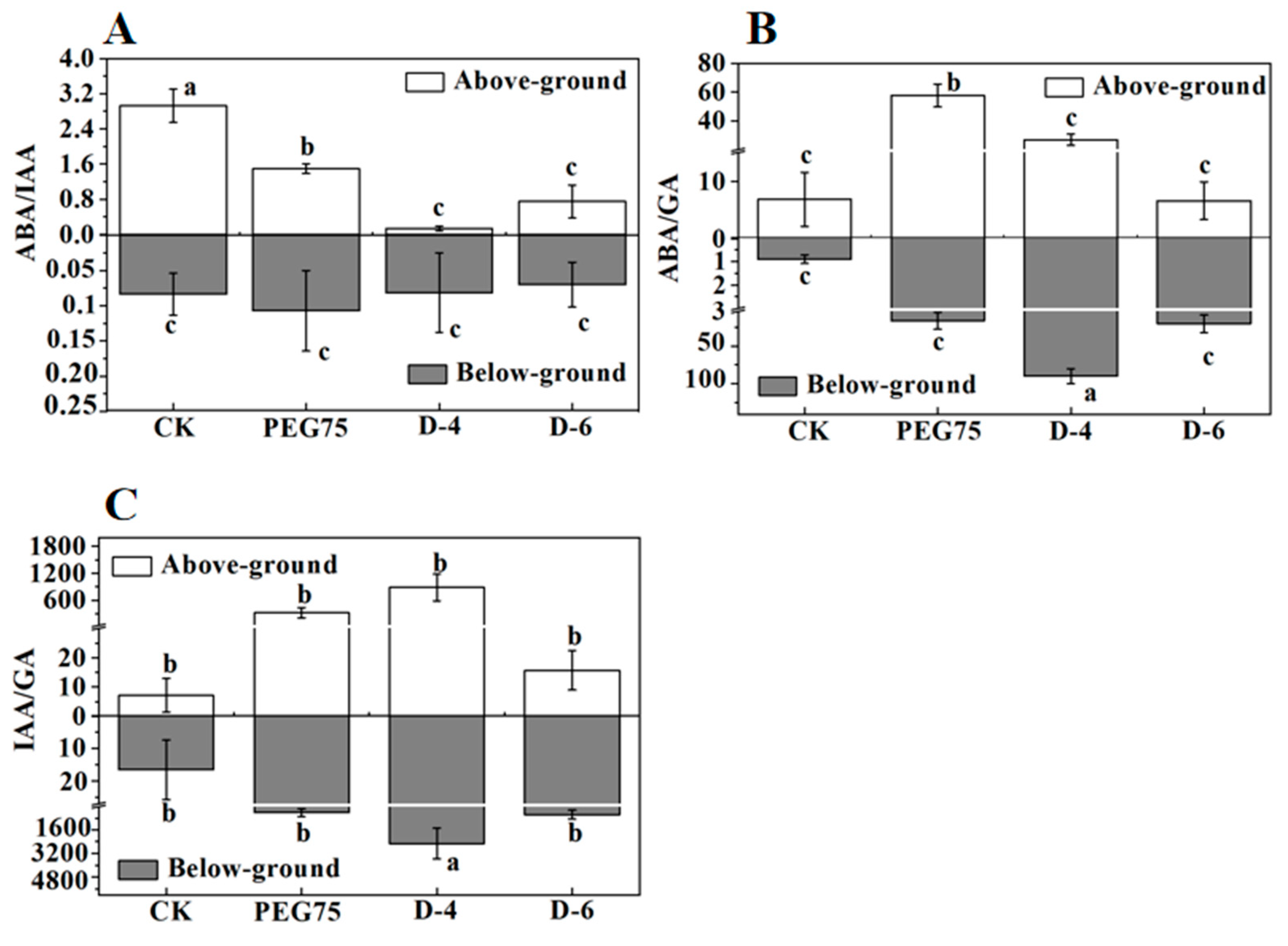 Plants 13 00472 g006
