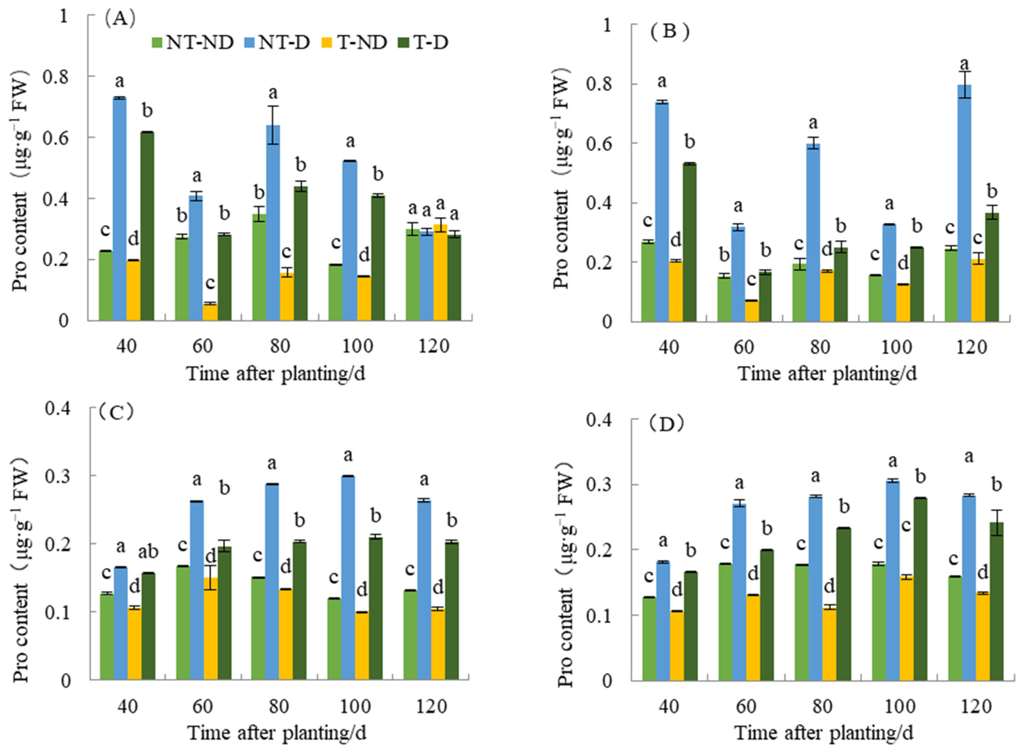 Plants 13 00477 g006