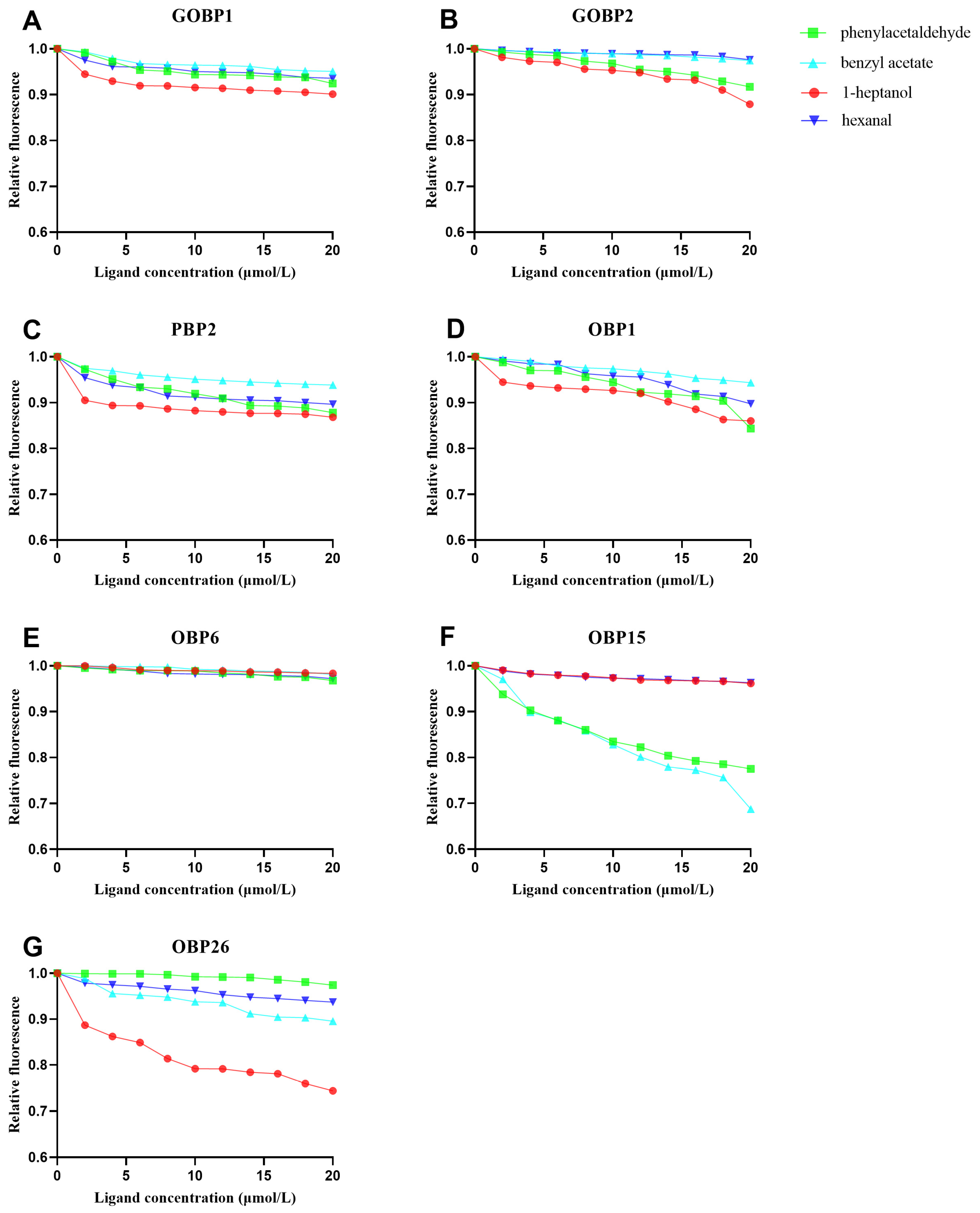 Plants 13 00479 g004