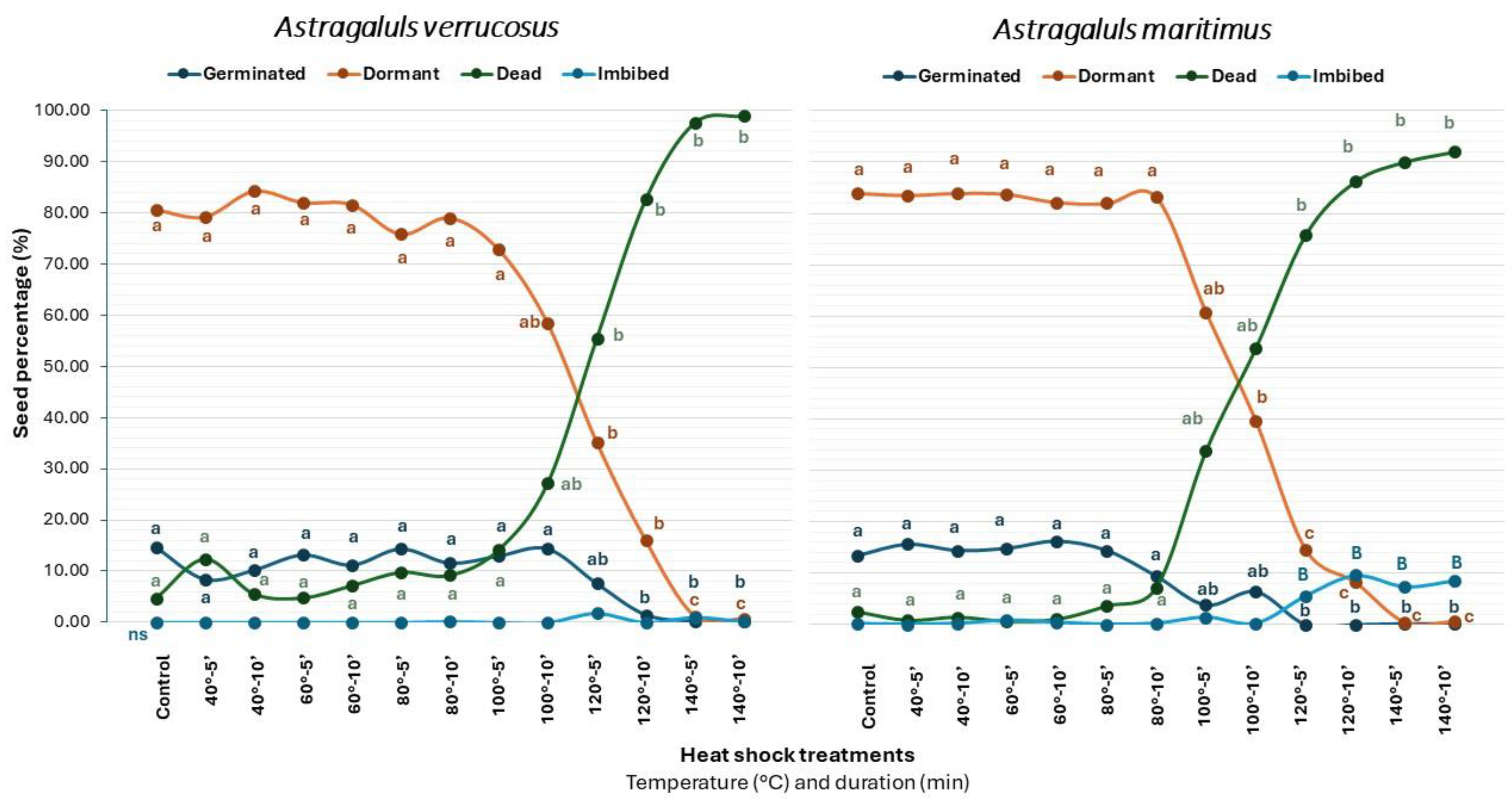 Plants 13 00484 g003