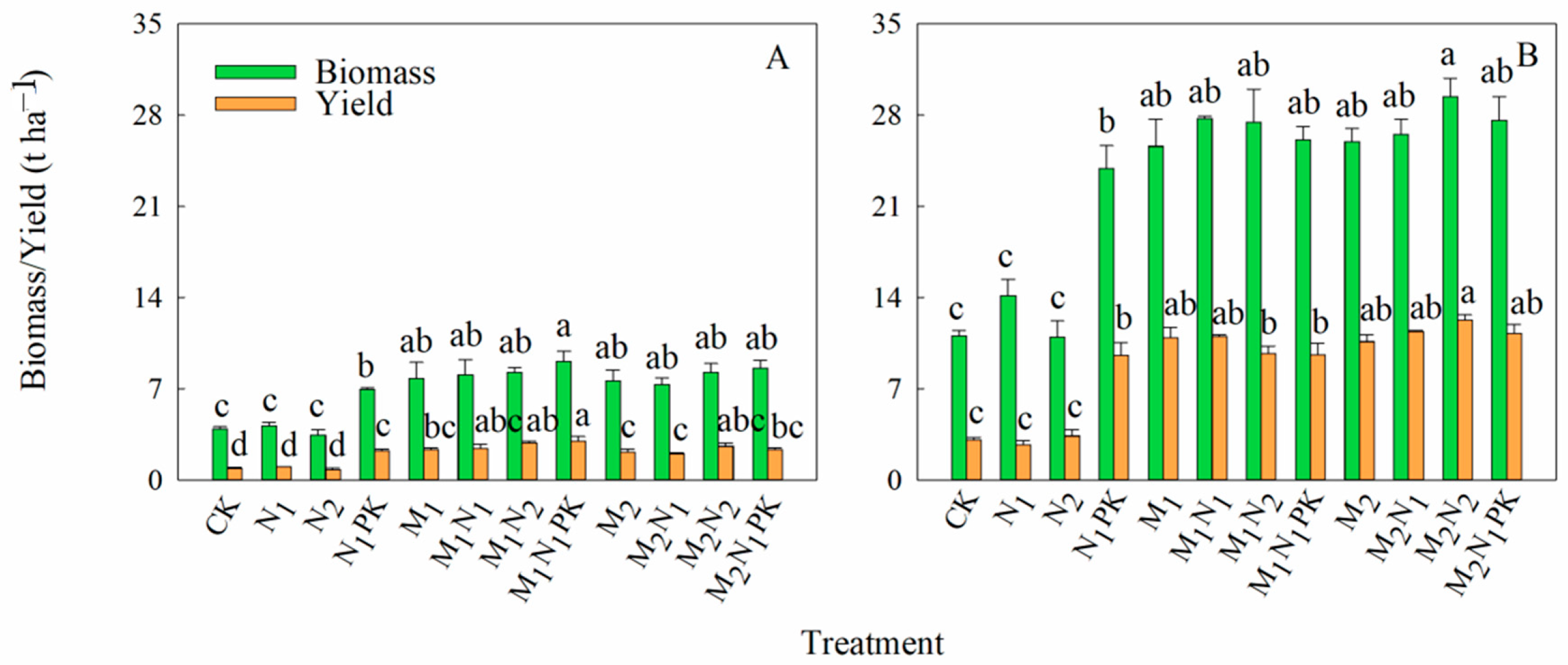 Plants 13 00500 g002