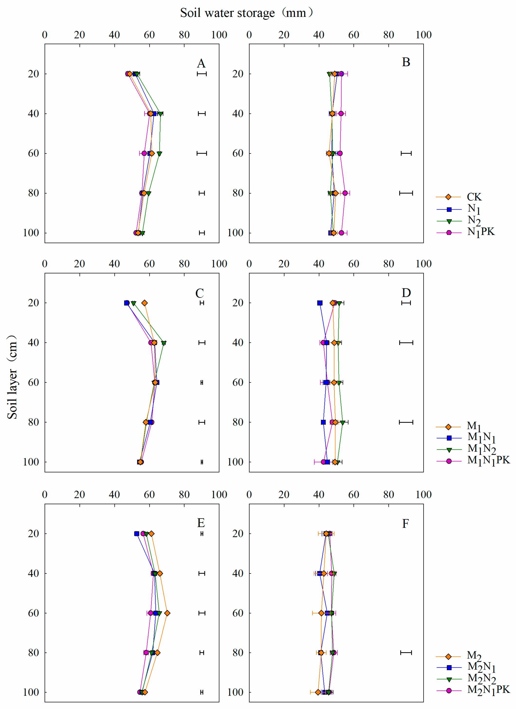Plants 13 00500 g003