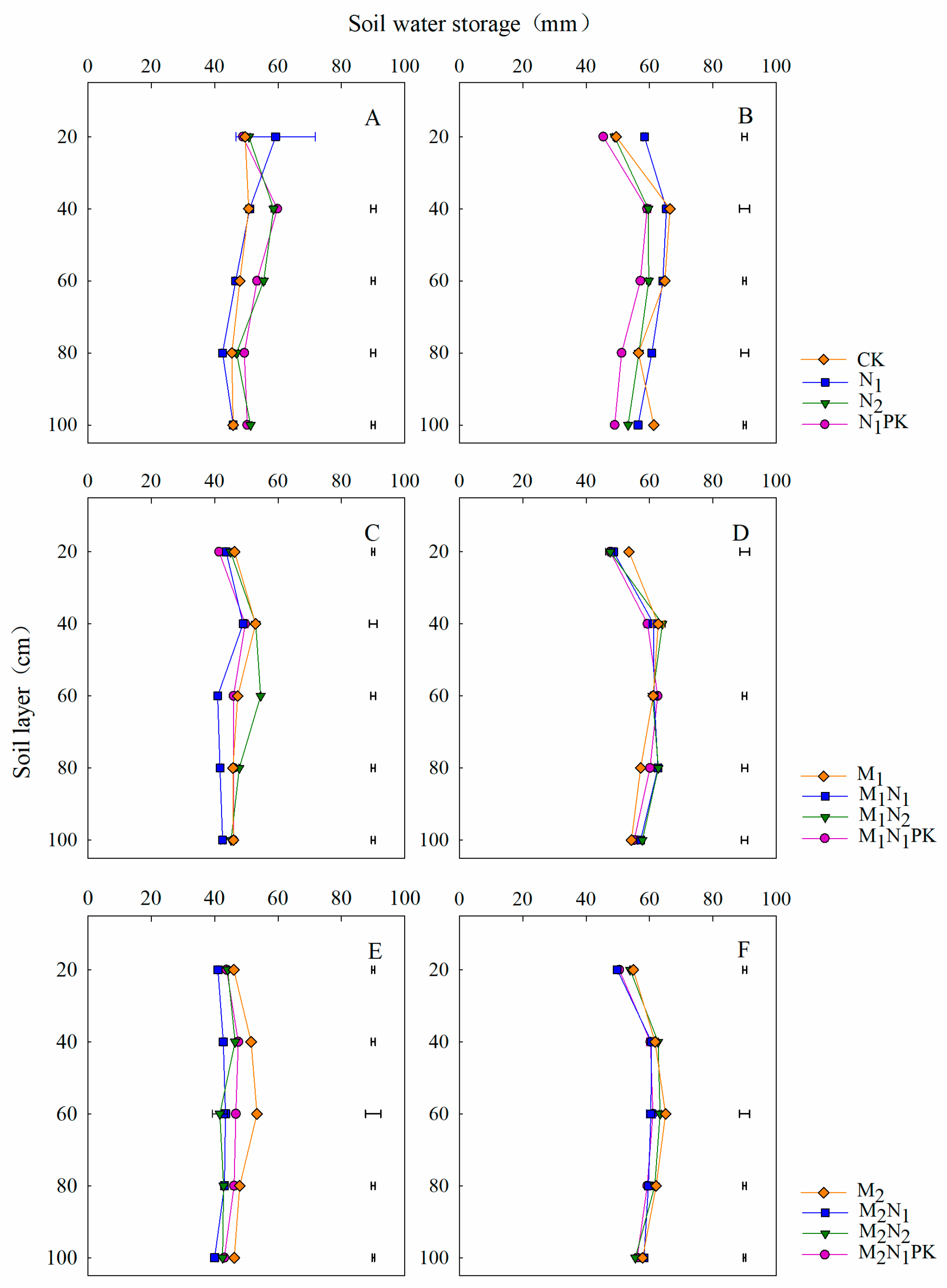 Plants 13 00500 g004