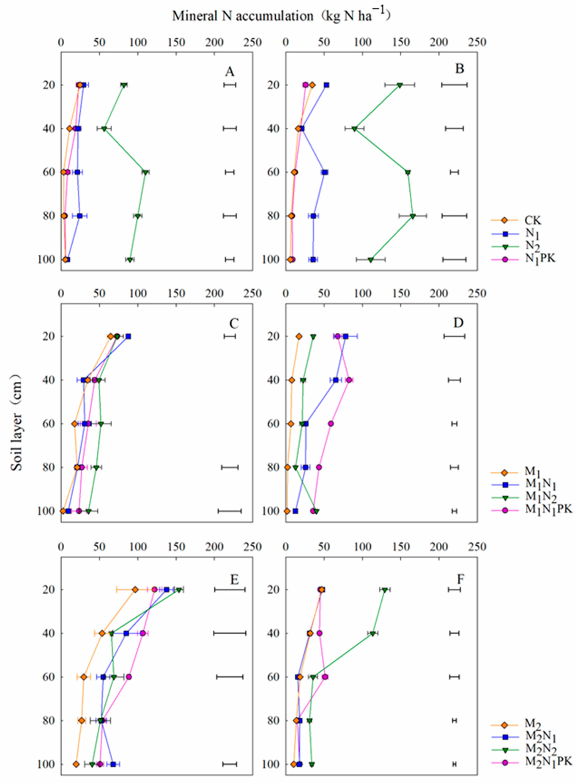 Plants 13 00500 g005