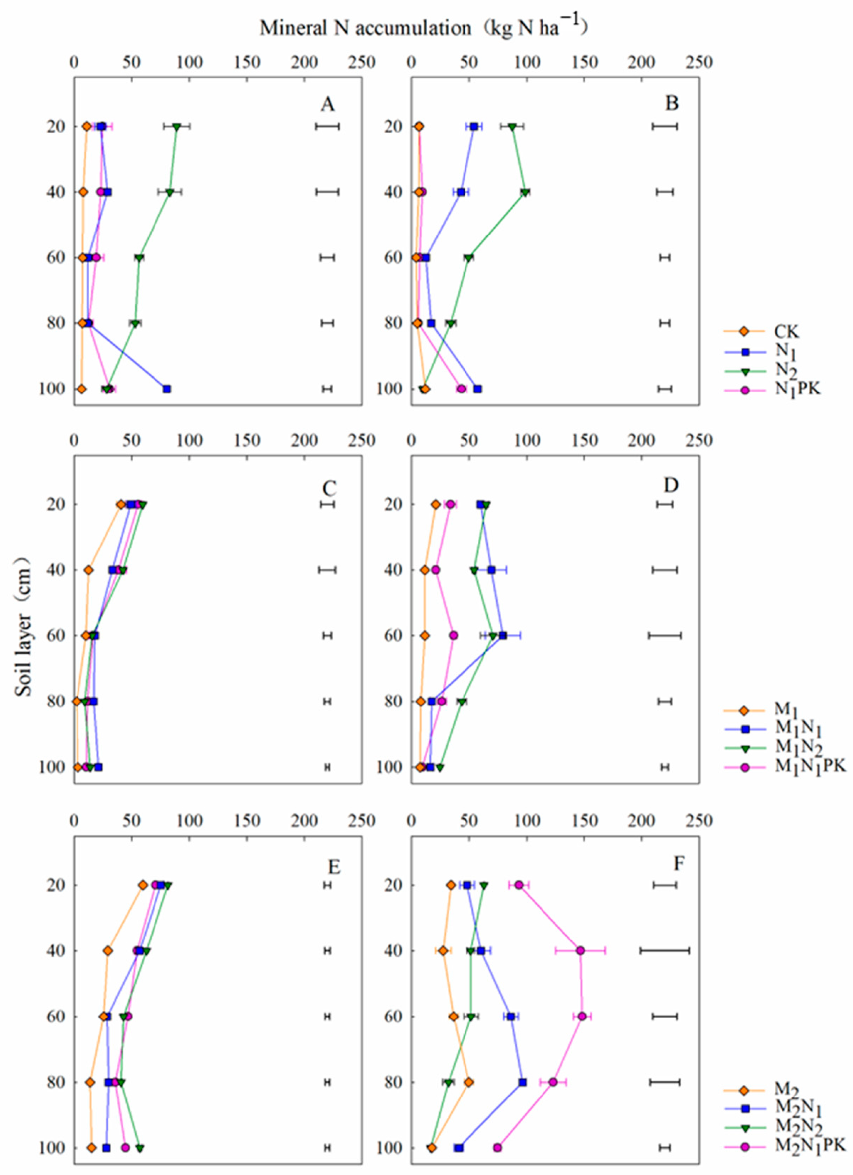 Plants 13 00500 g006