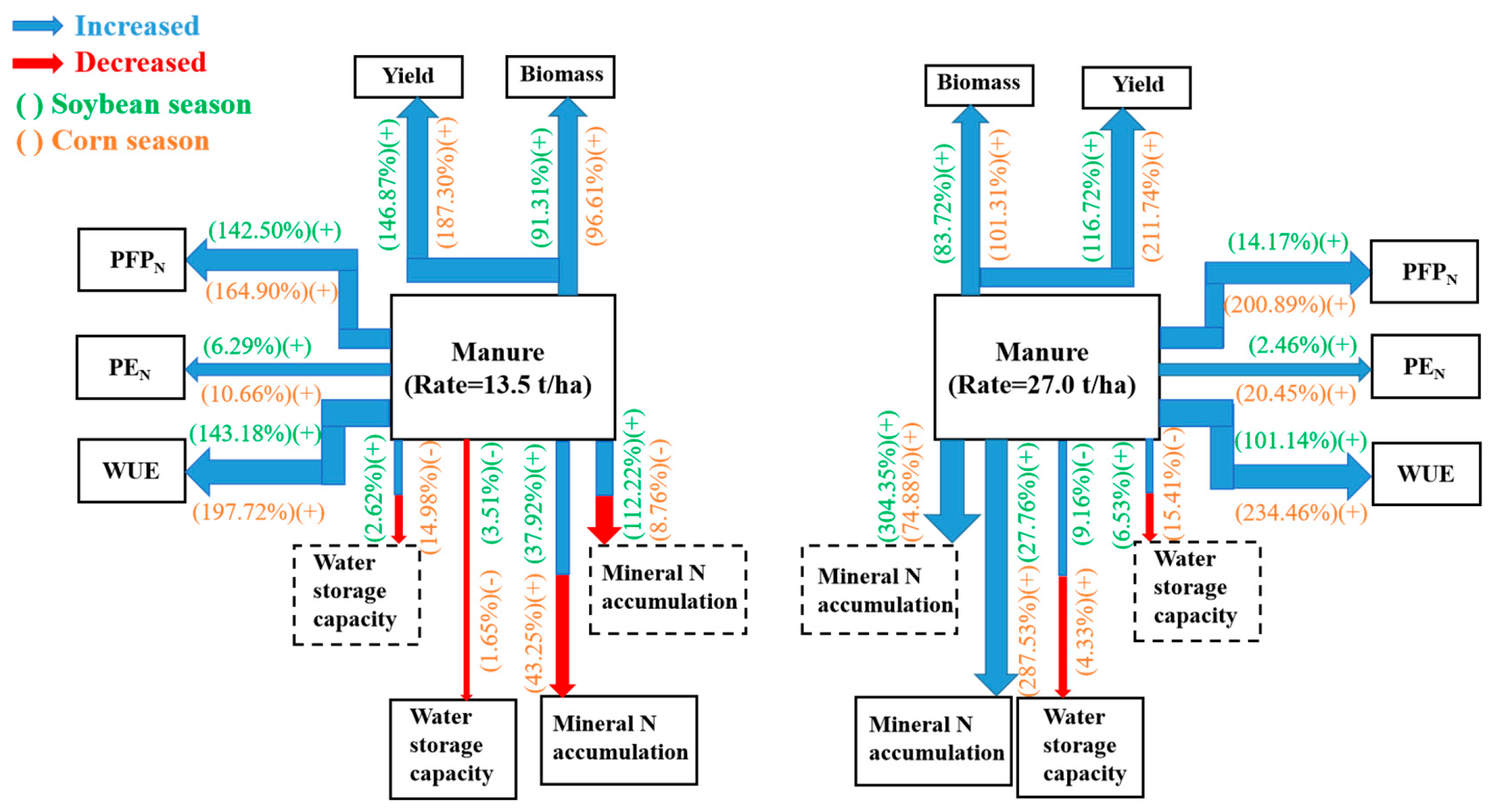 Plants 13 00500 g007